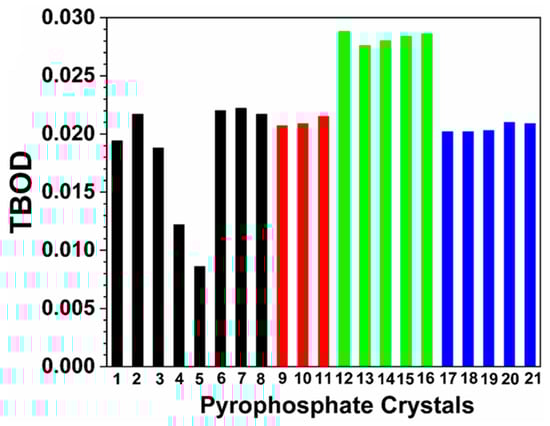 Crystals 12 01139 g005 550