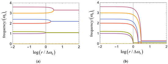 Crystals 12 01152 g0a1 550