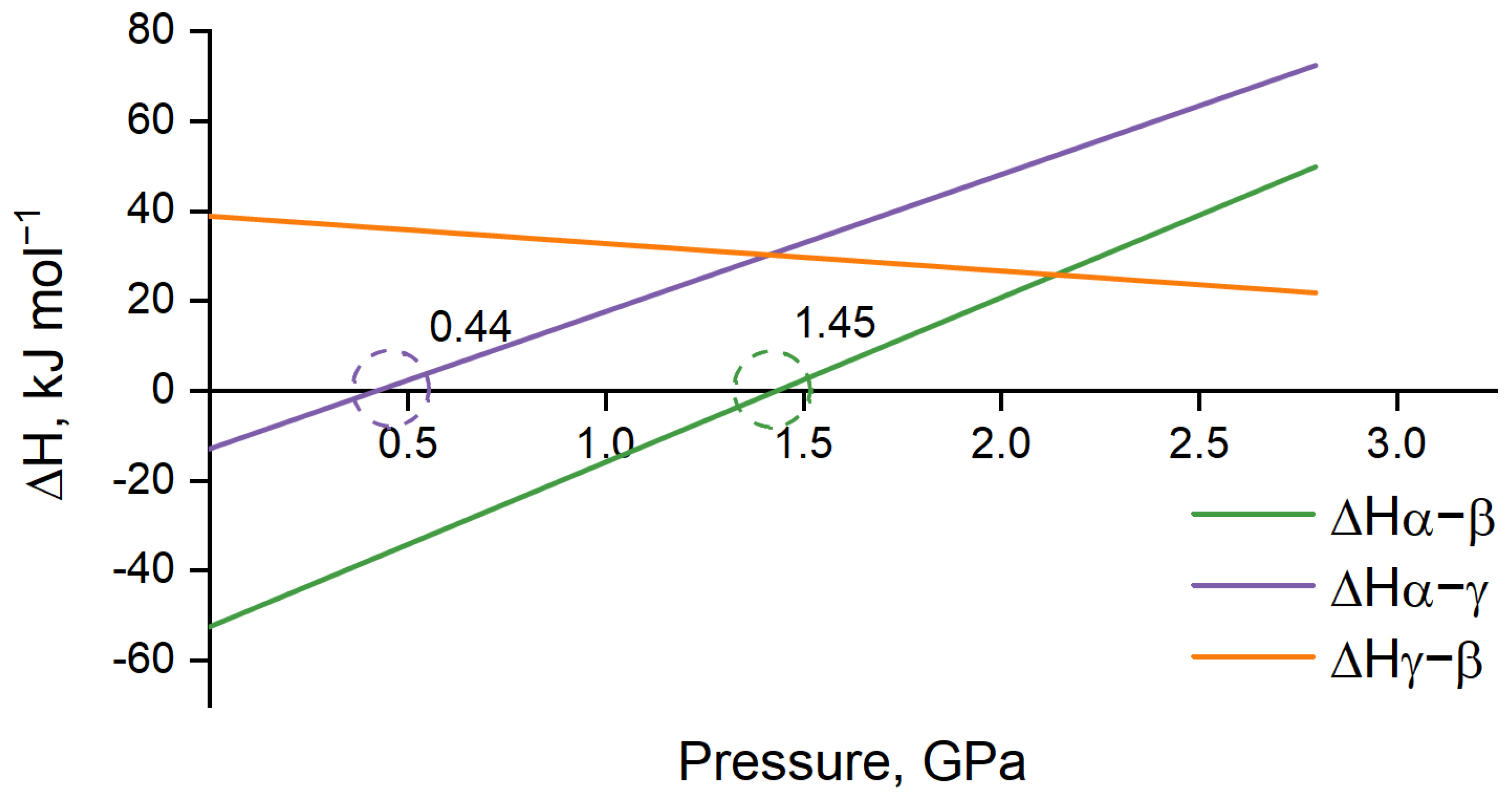 Crystals 12 01157 g003