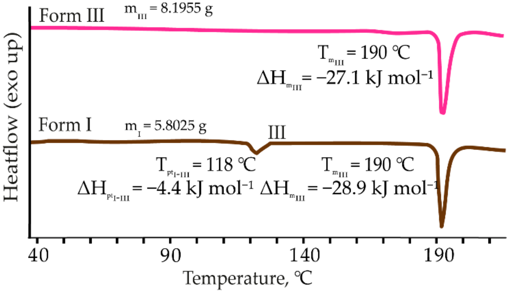 Crystals 12 01161 g003