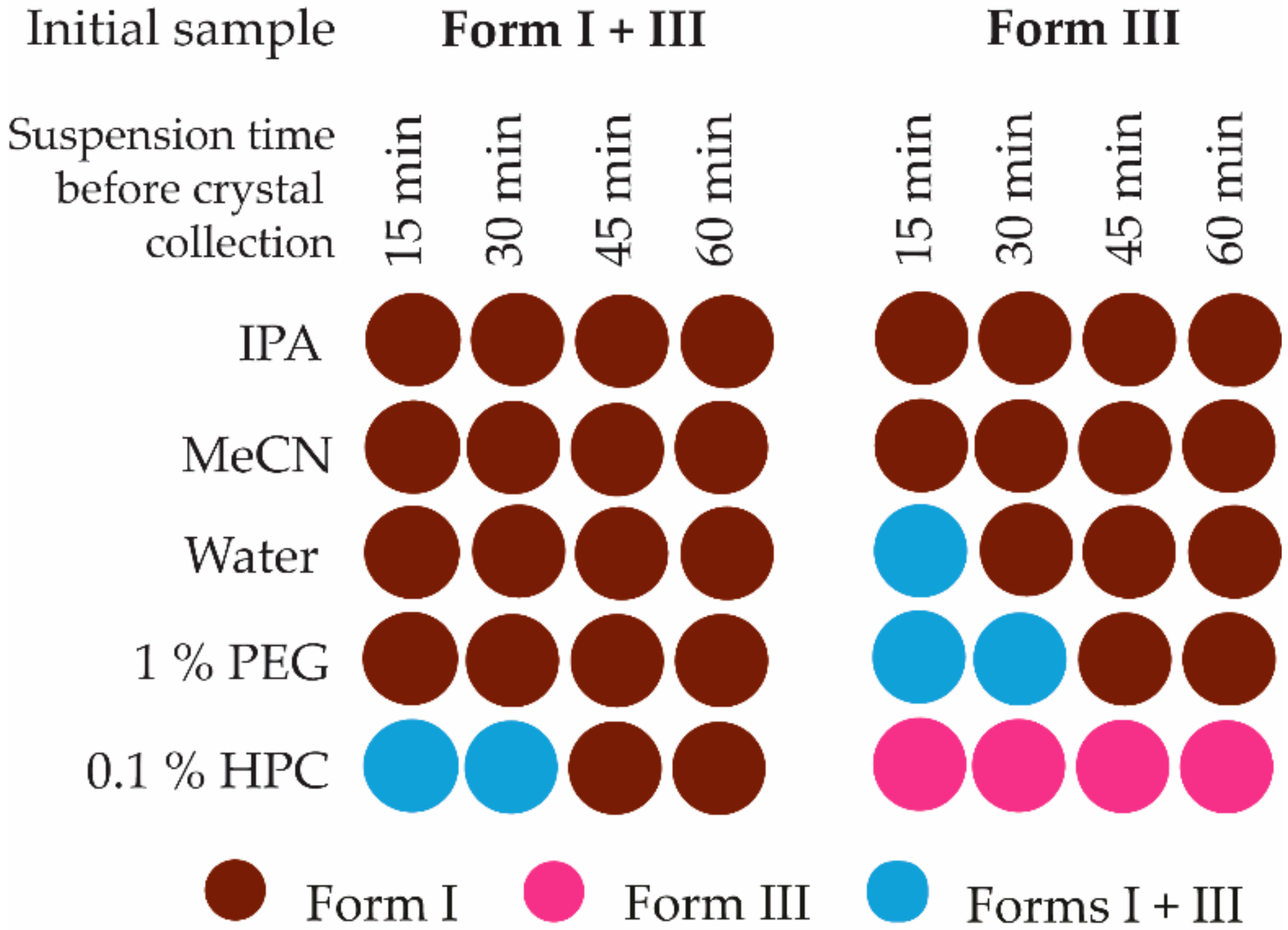 Crystals 12 01161 g005