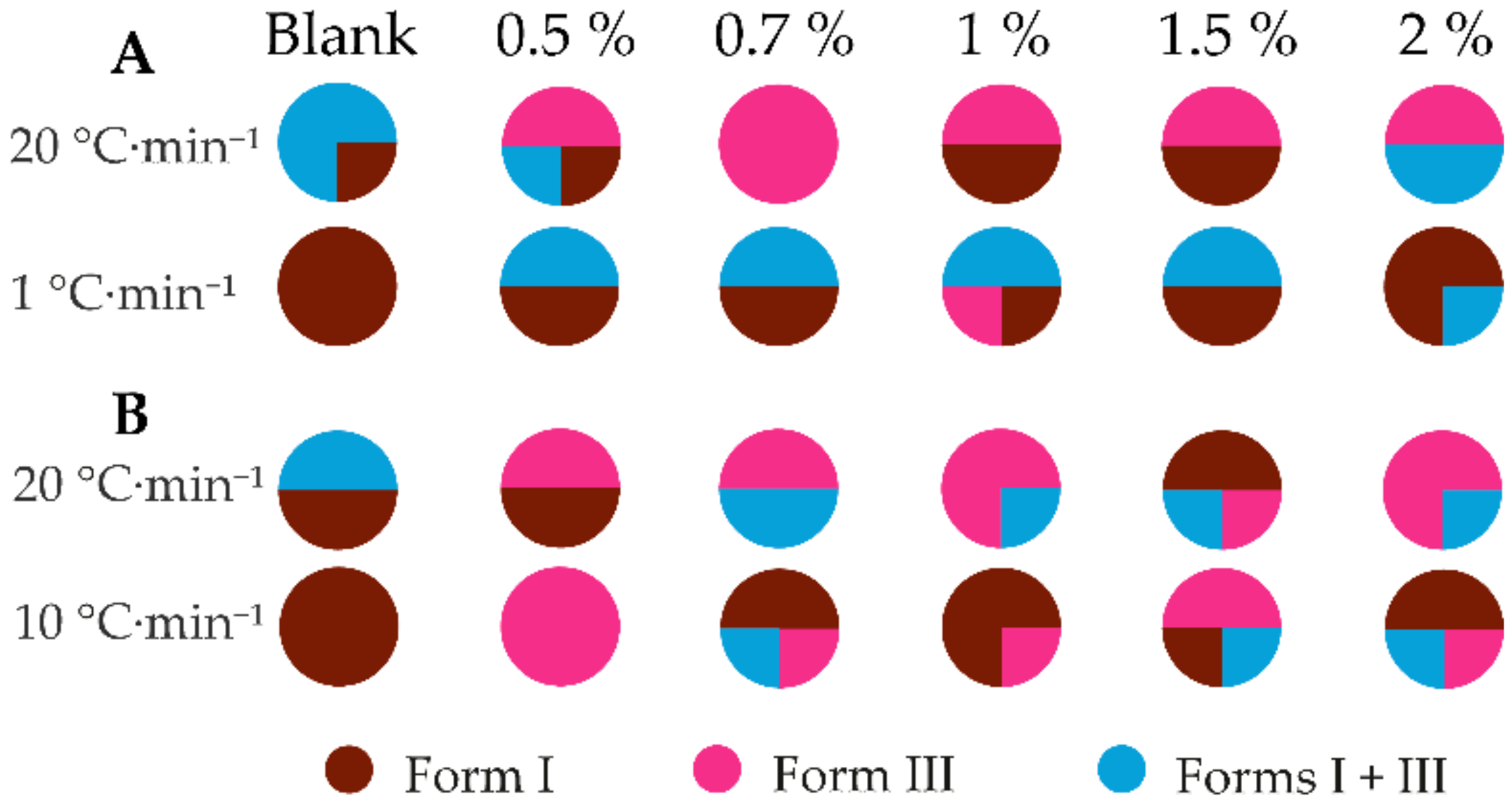 Crystals 12 01161 g008