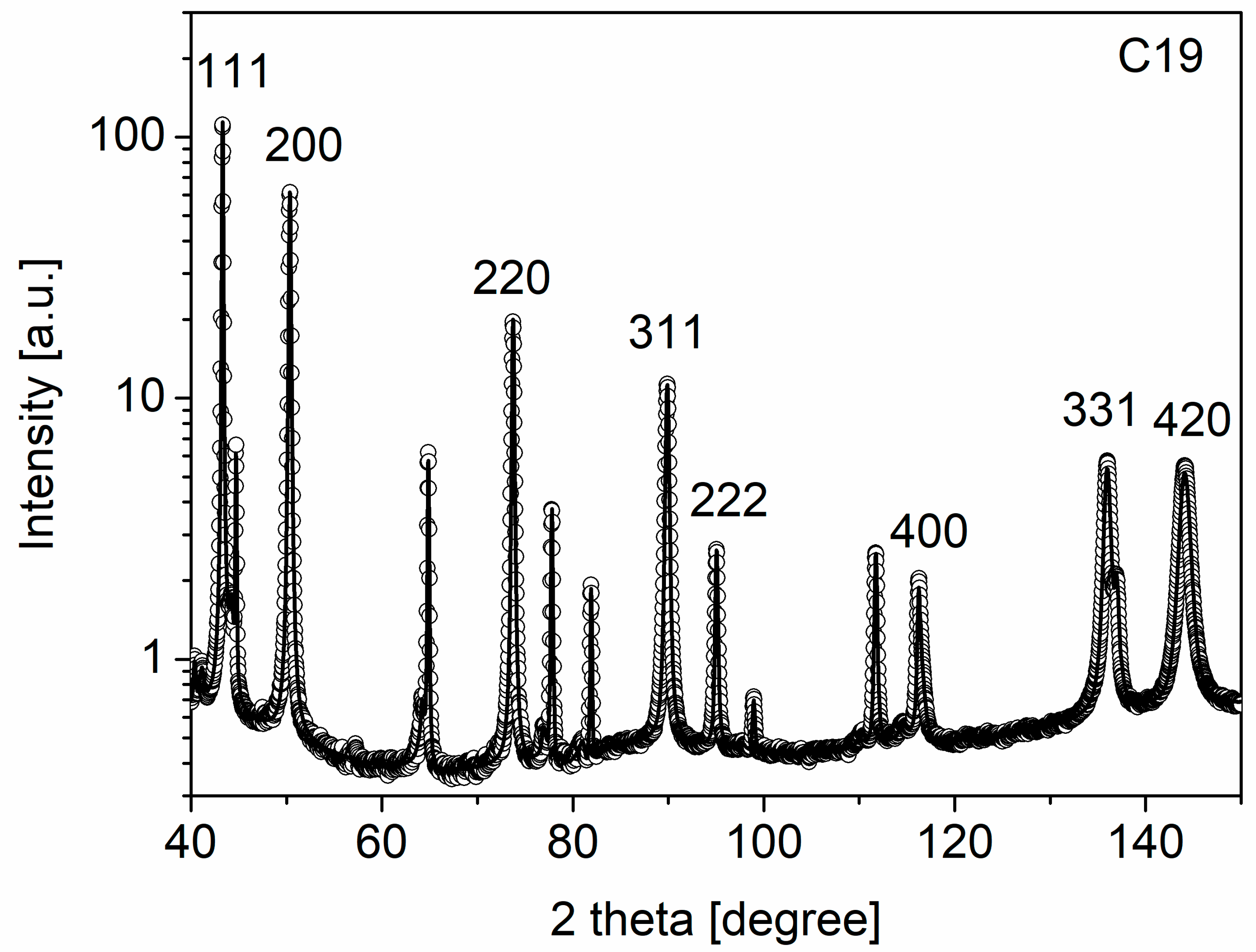 Crystals 12 01167 g001