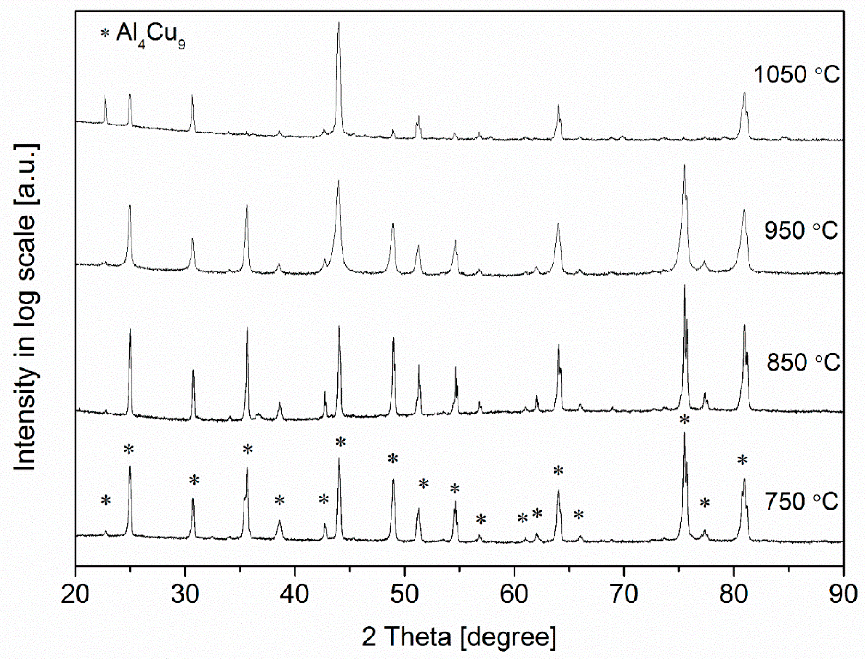 Crystals 12 01167 g005