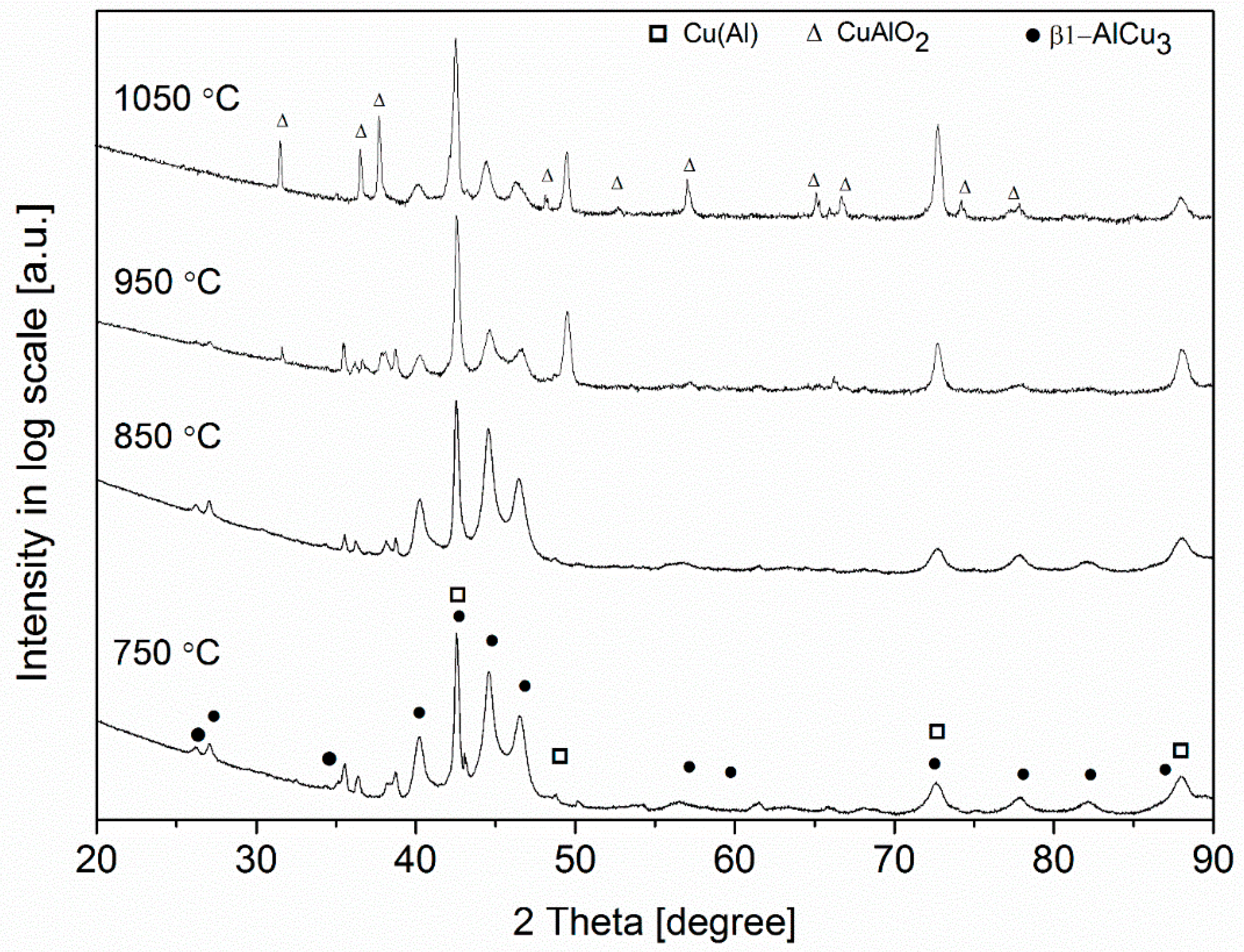 Crystals 12 01167 g007