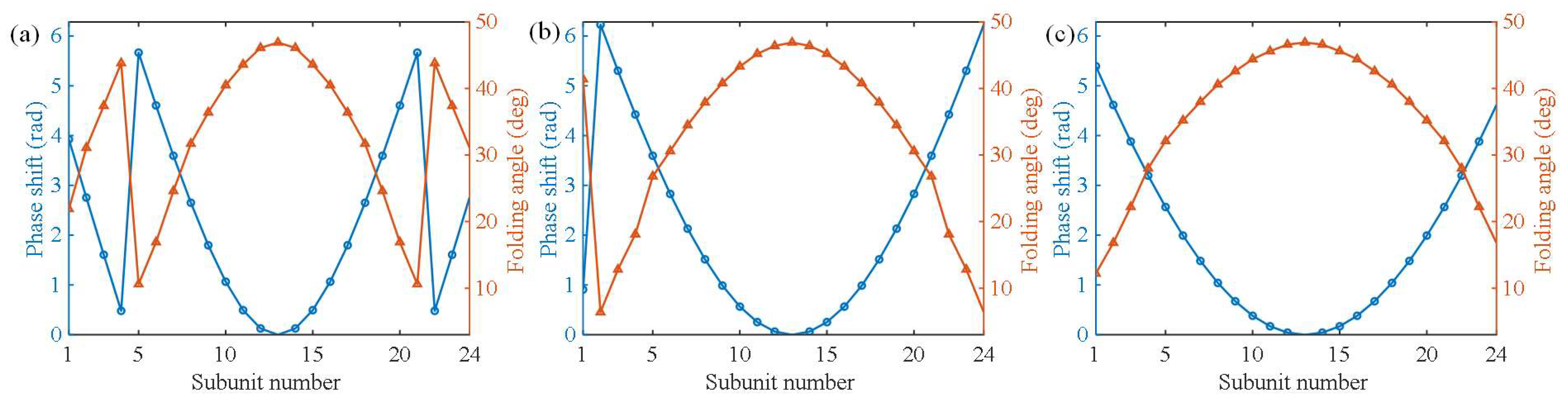 Crystals 12 01170 g007