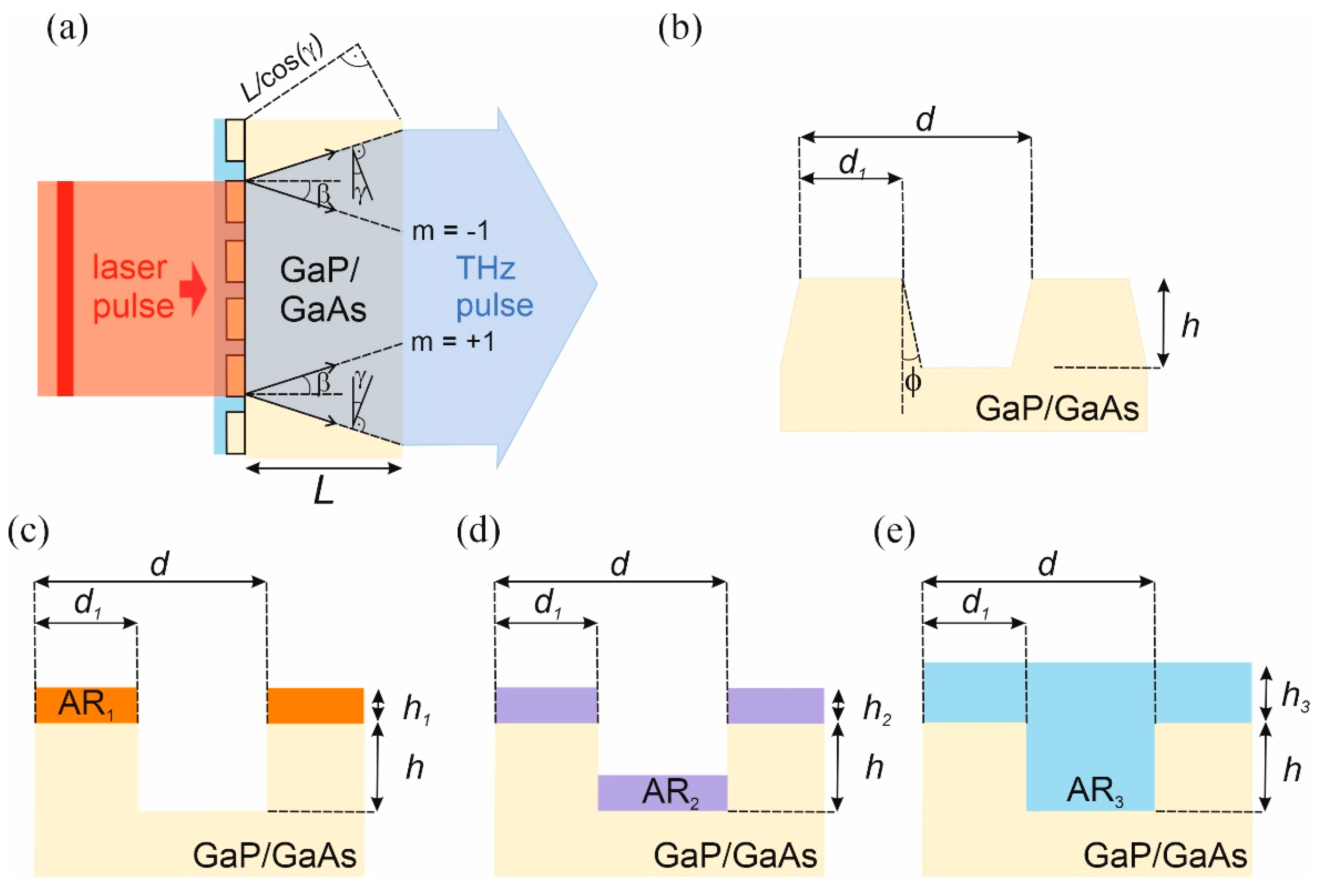 Crystals 12 01173 g001