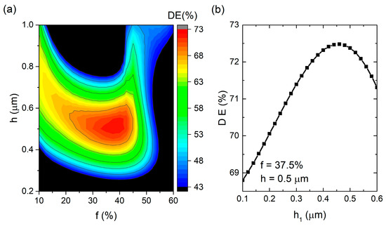 Crystals 12 01173 g0a1 550
