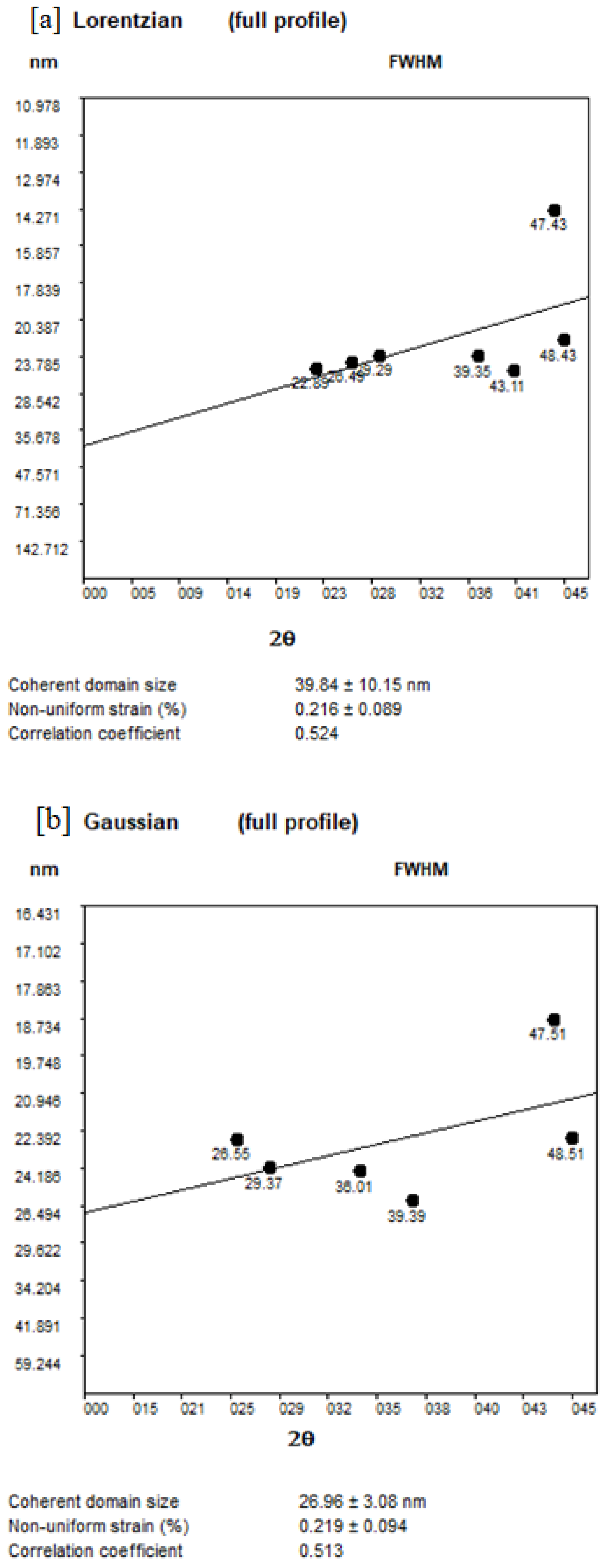 Crystals 12 01178 g002