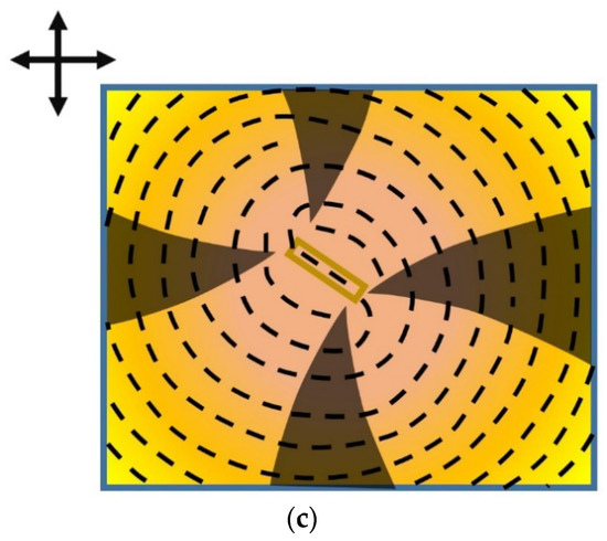 Crystals 12 01180 g015b