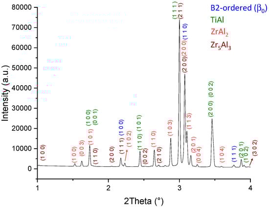 Crystals 12 01184 g002