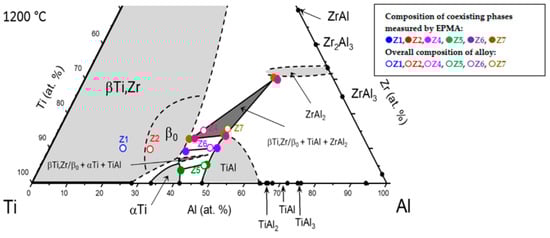 Crystals 12 01184 g007