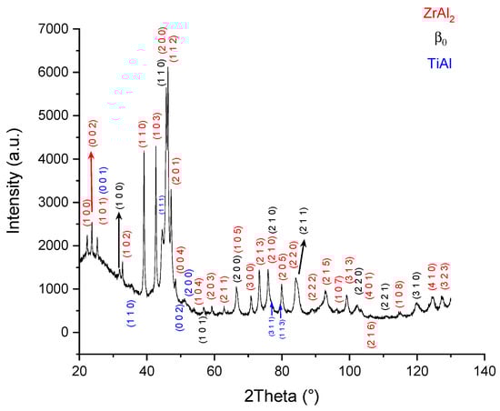 Crystals 12 01184 g010