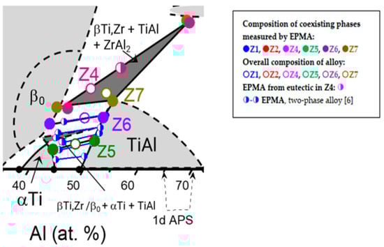 Crystals 12 01184 g011