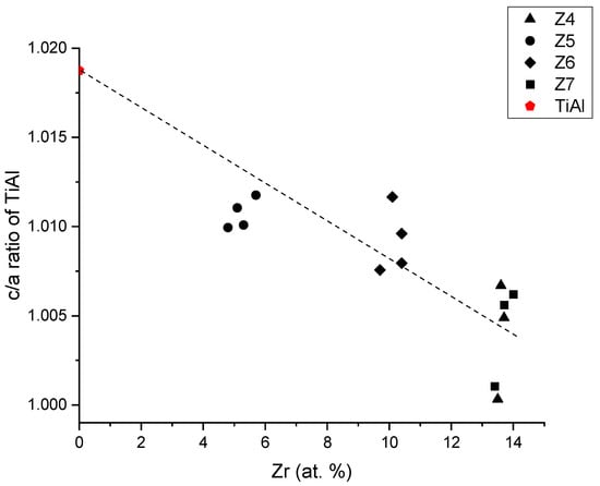 Crystals 12 01184 g013