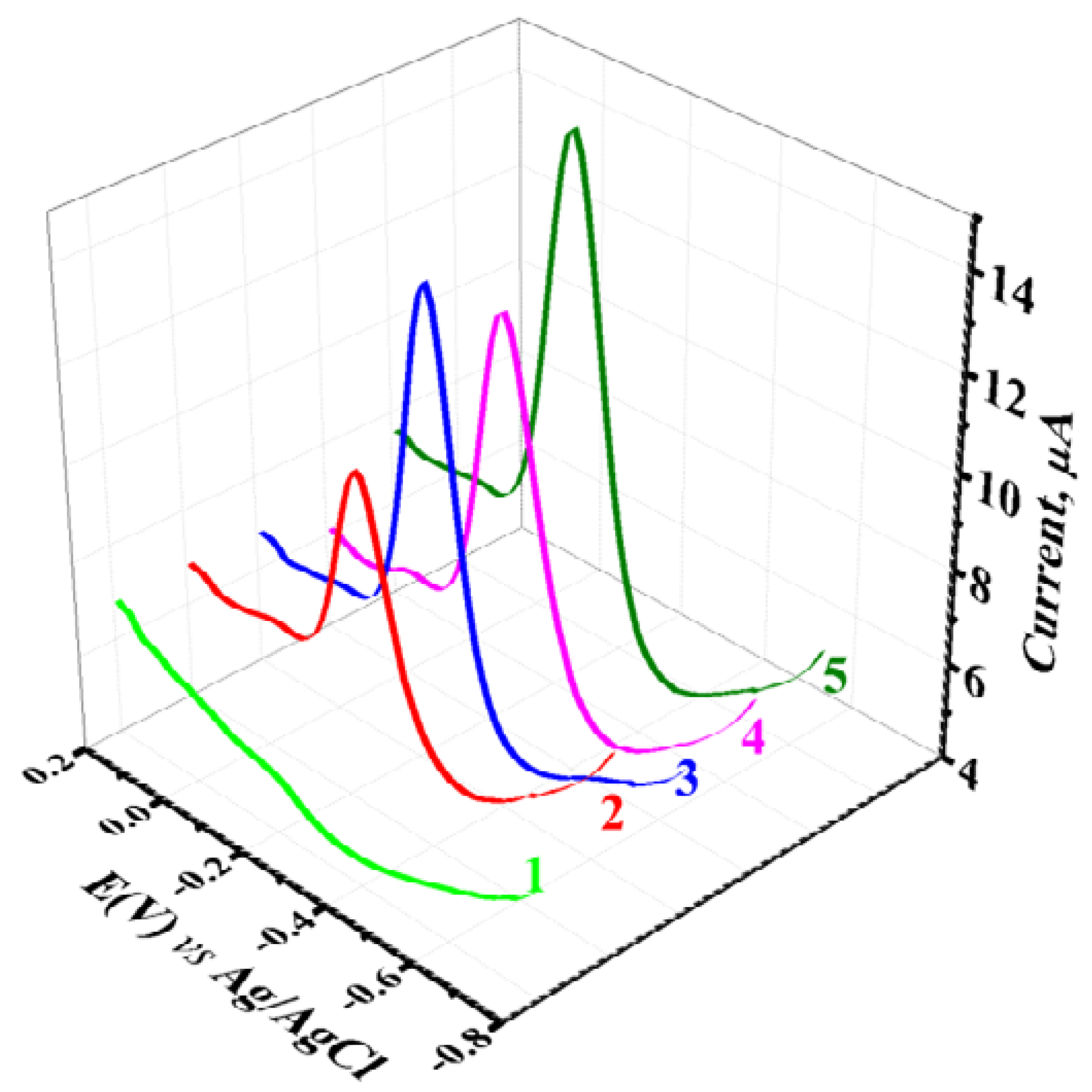 Crystals 12 01189 g006