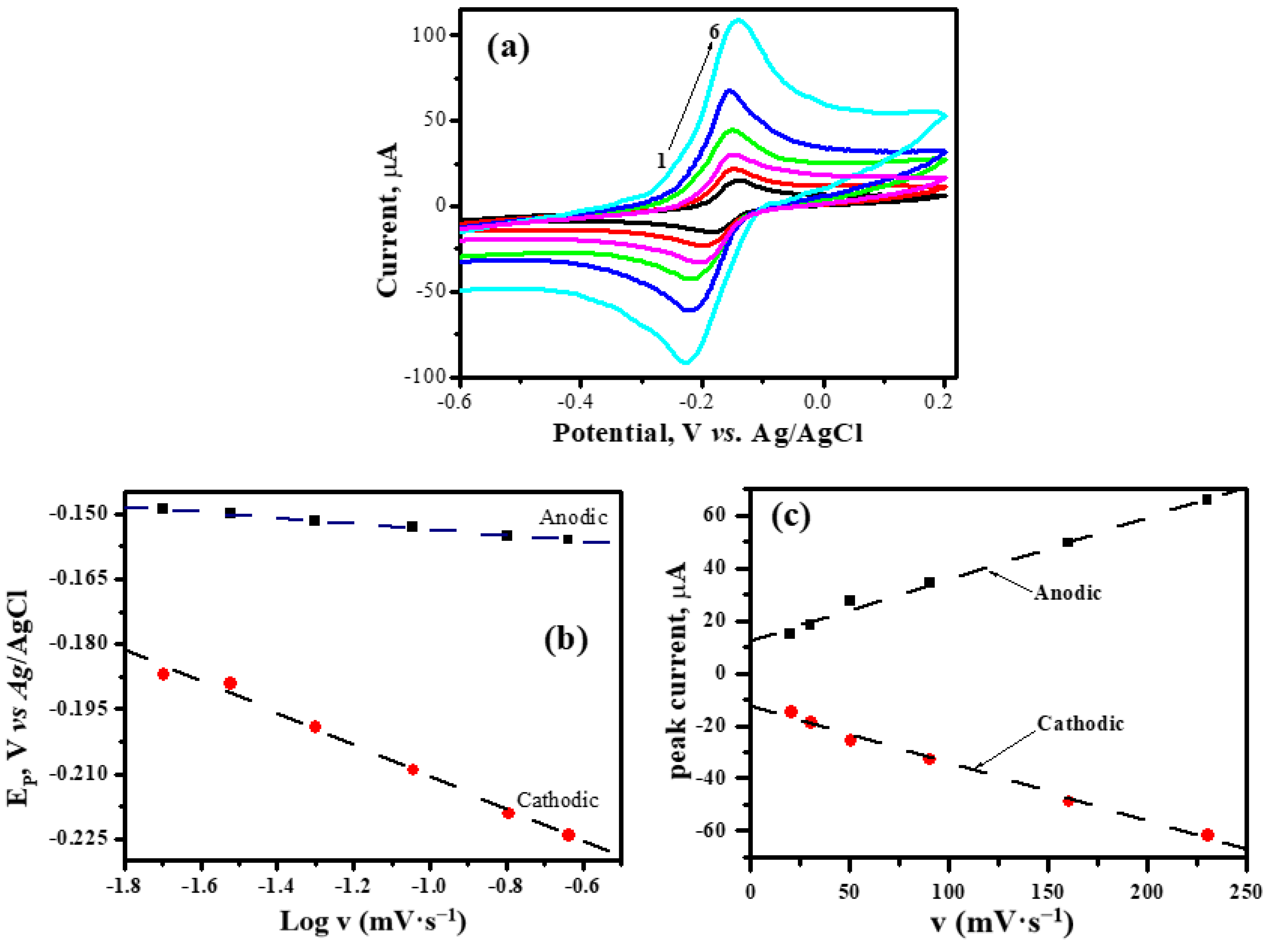 Crystals 12 01189 g007