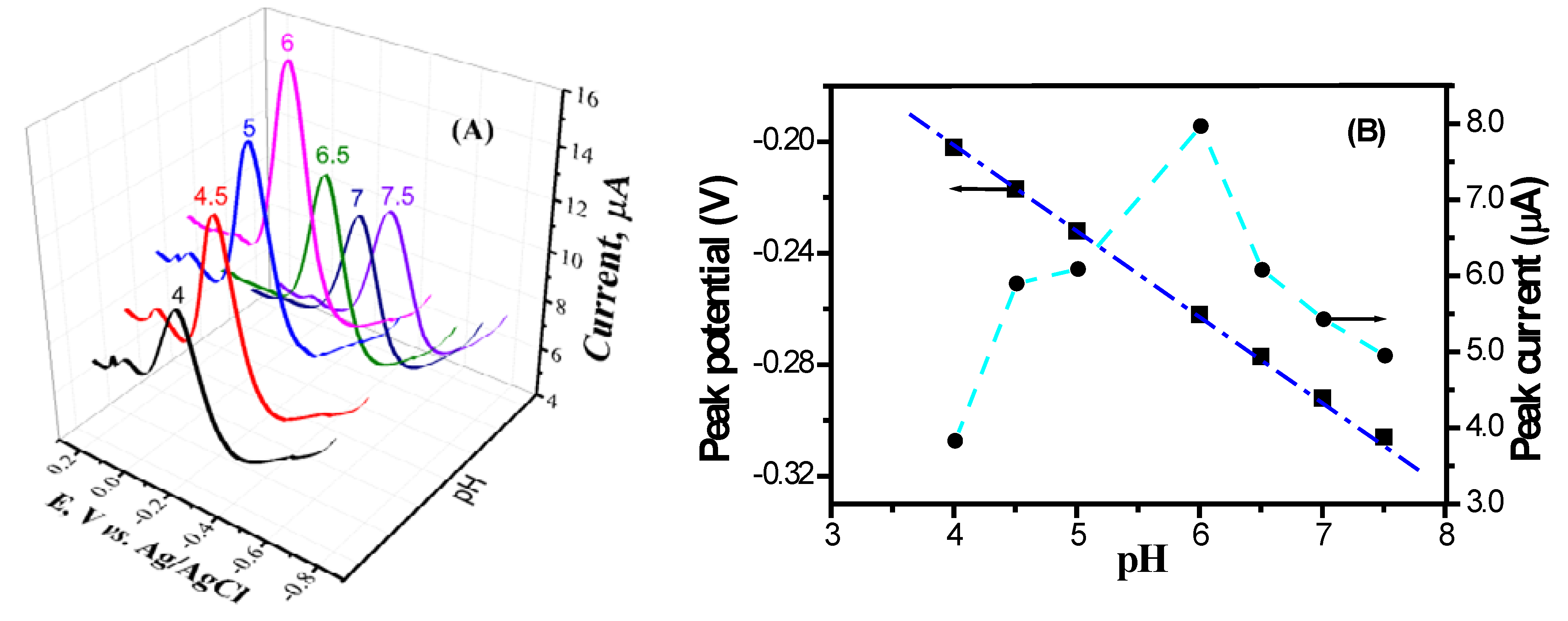 Crystals 12 01189 g008