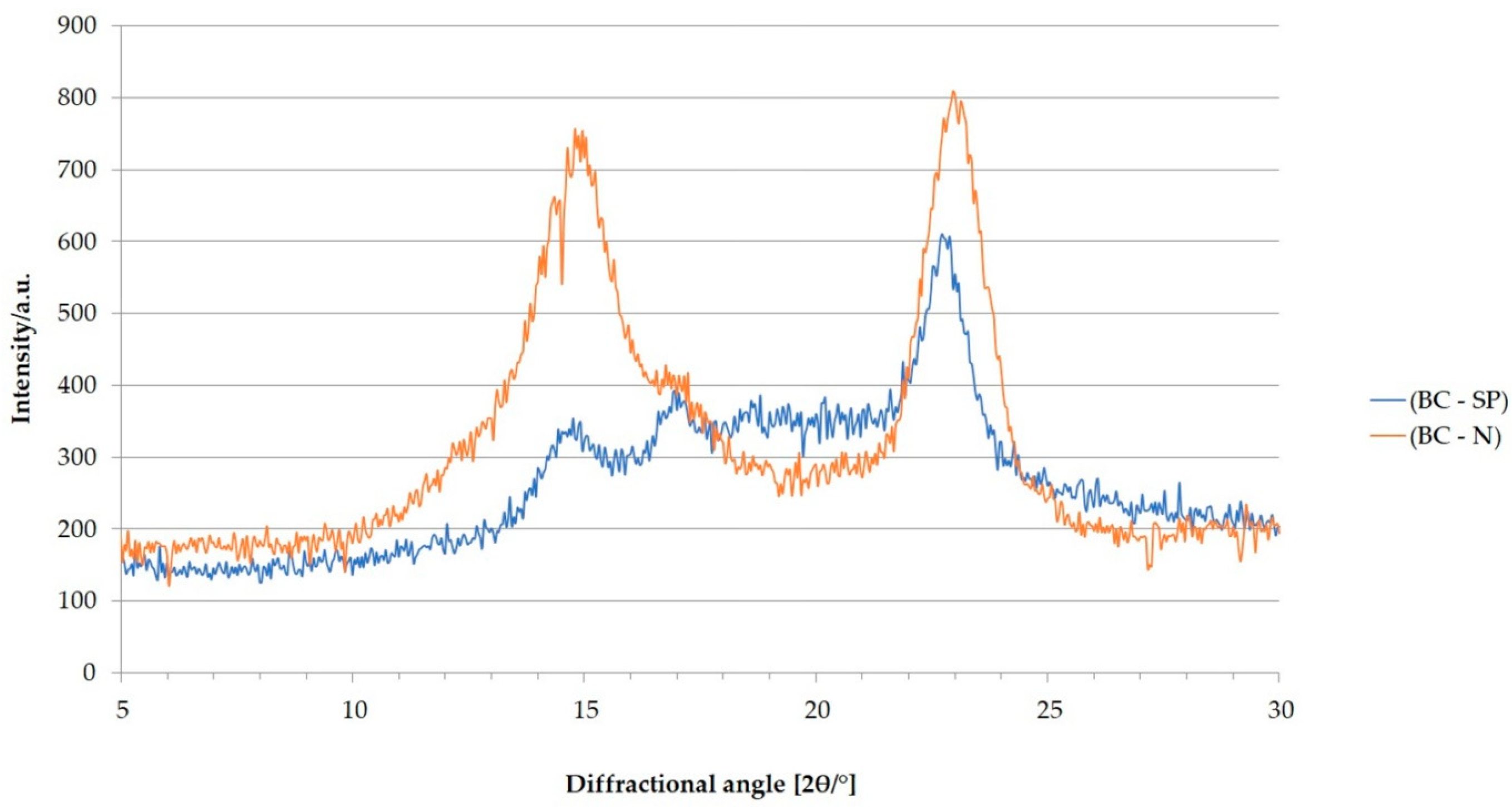 Crystals 12 01191 g001