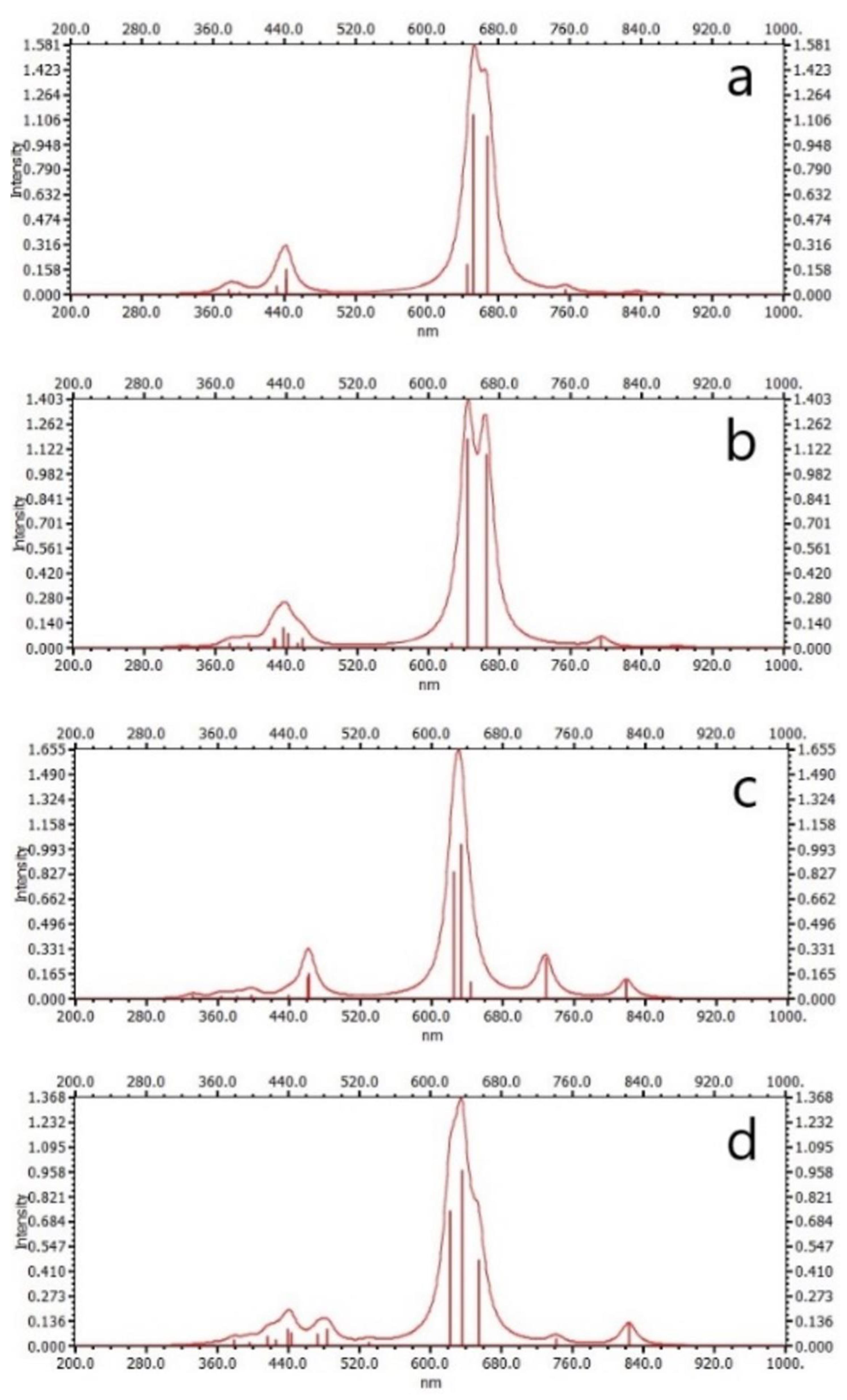 Crystals 12 01205 g006a