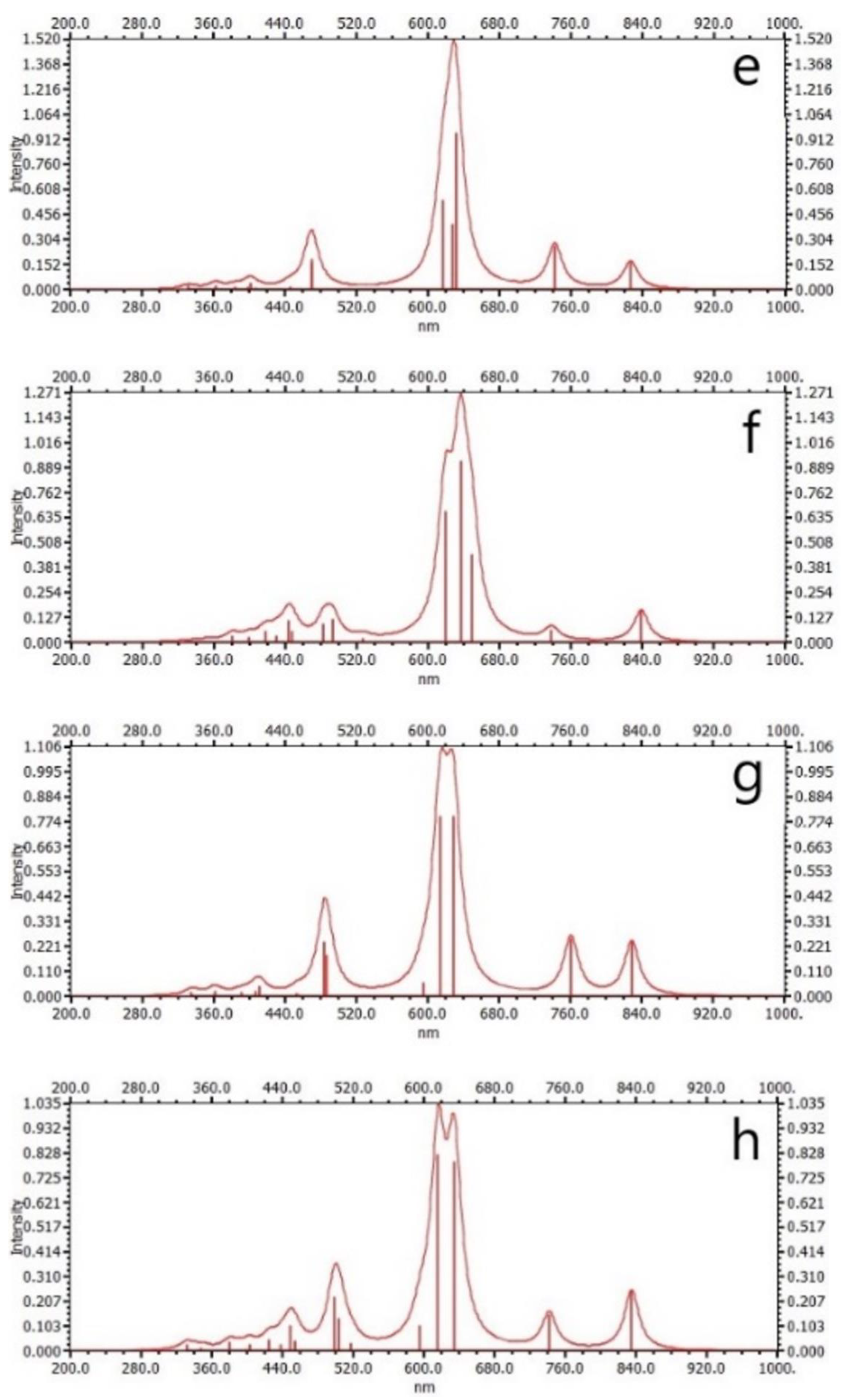 Crystals 12 01205 g006b