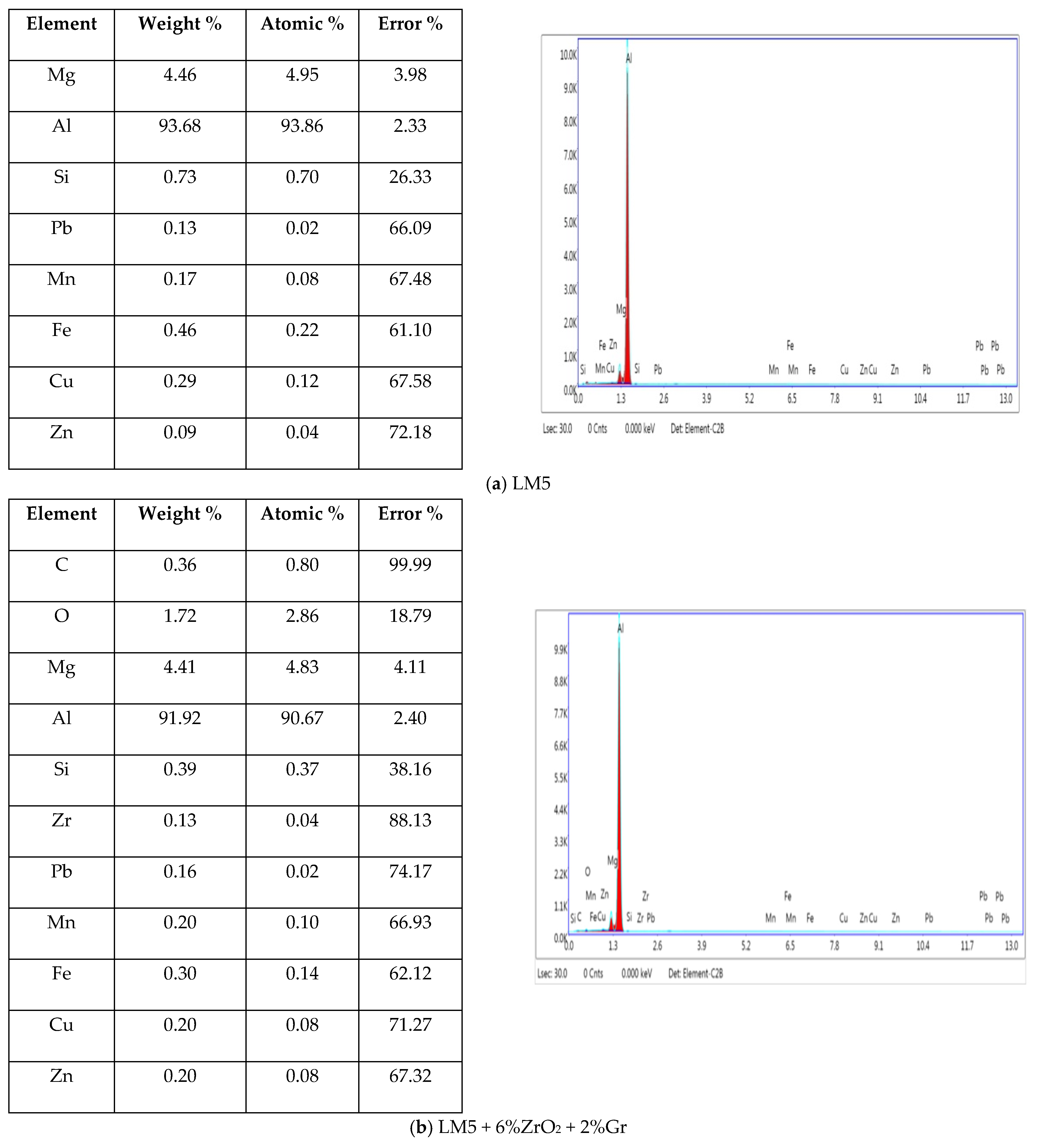 Crystals 12 01207 g007a