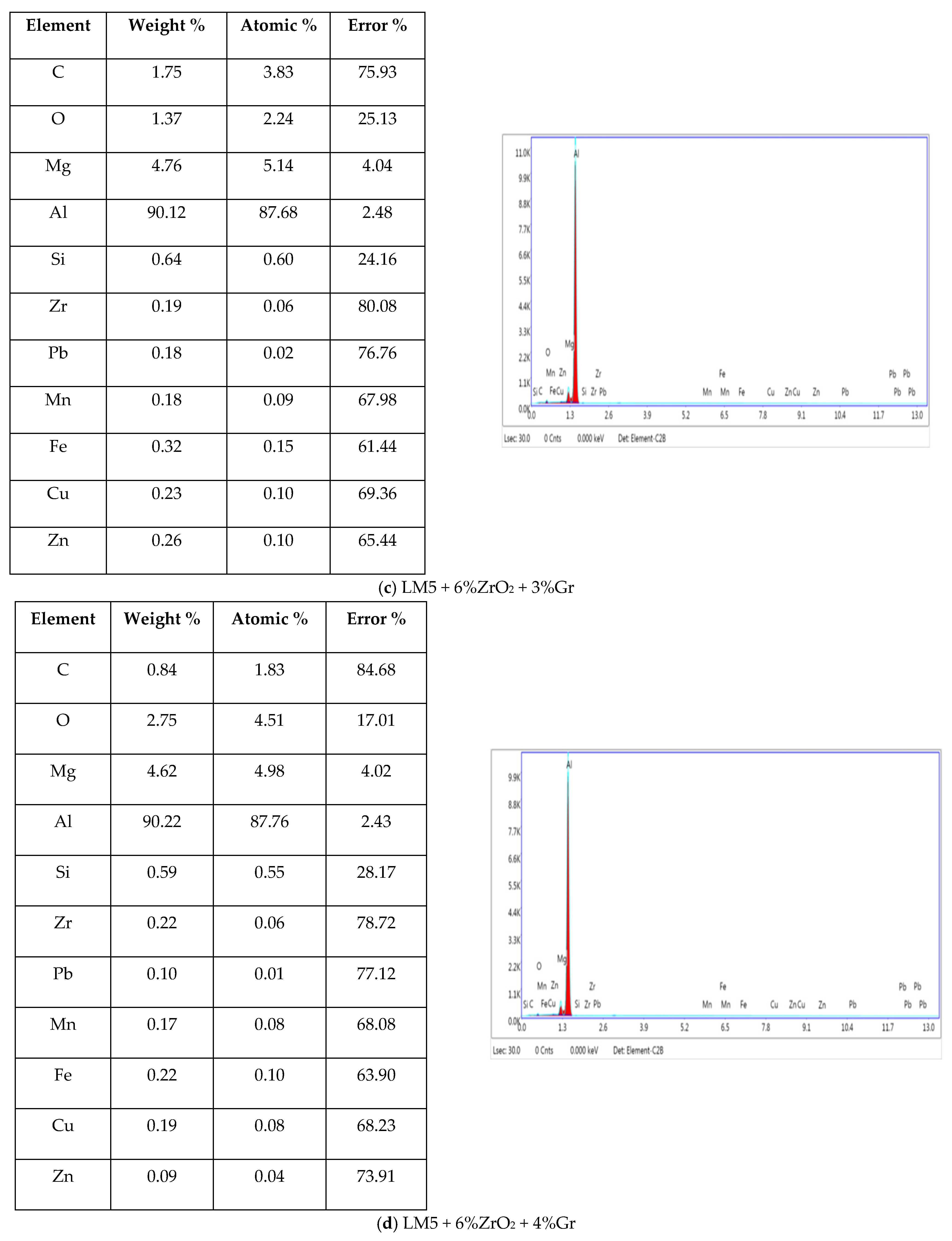 Crystals 12 01207 g007b