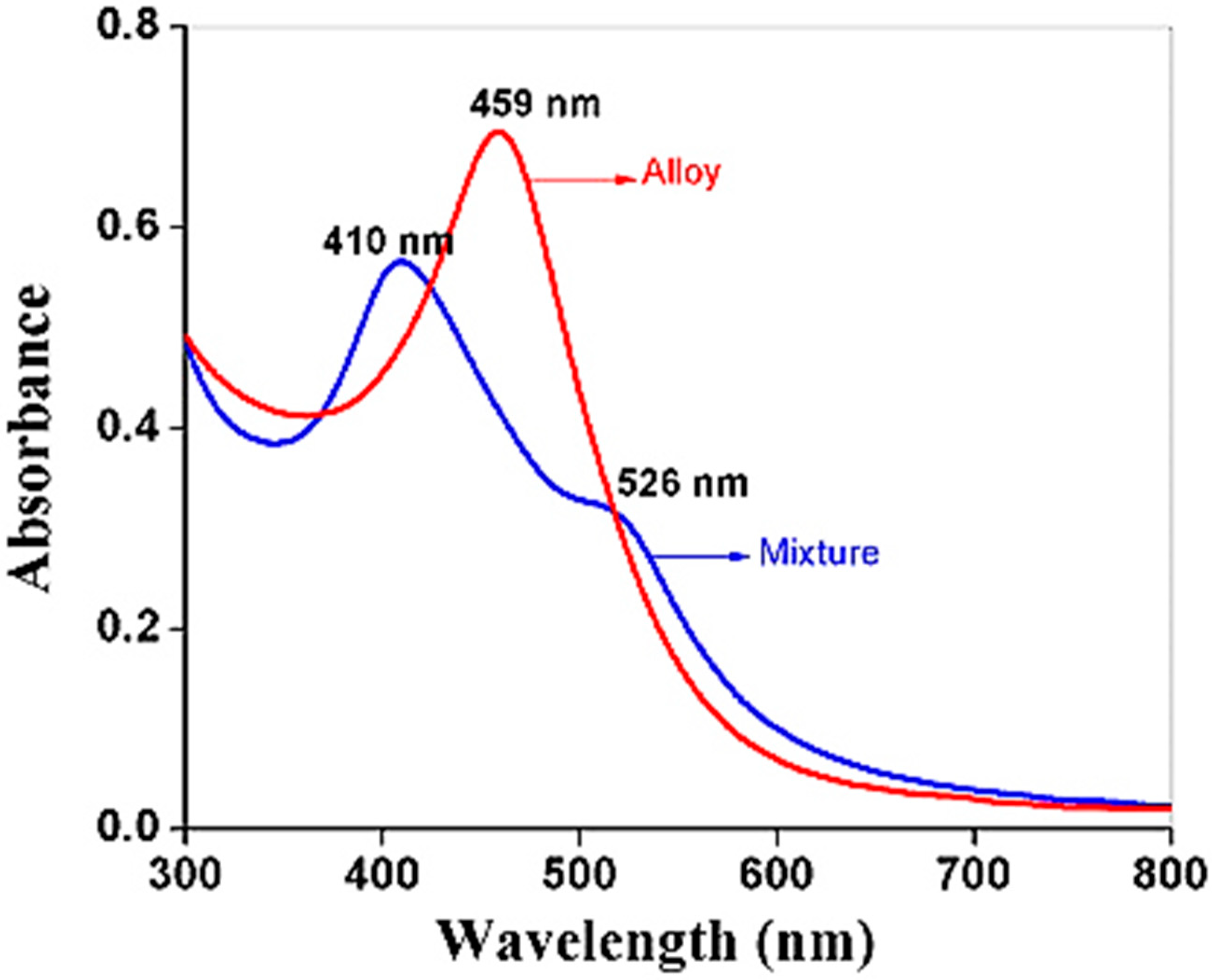 Crystals 12 01213 g001