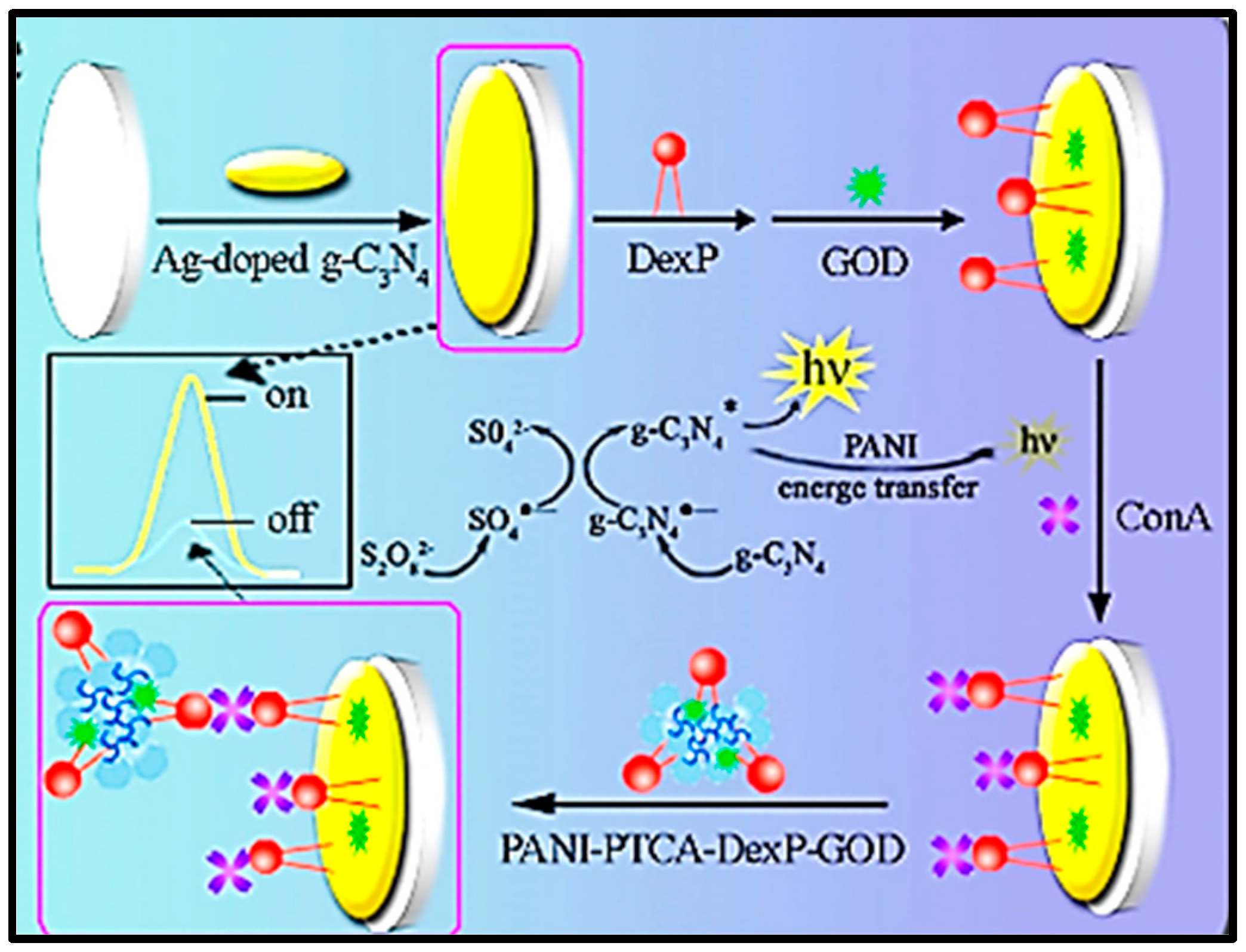 Crystals 12 01213 g005