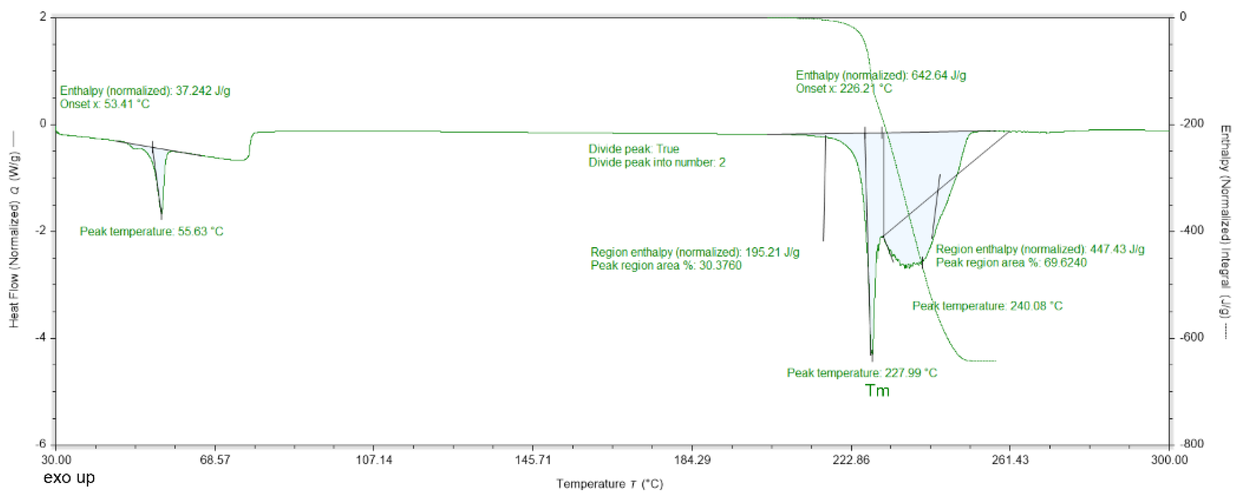 Crystals 12 01227 g002