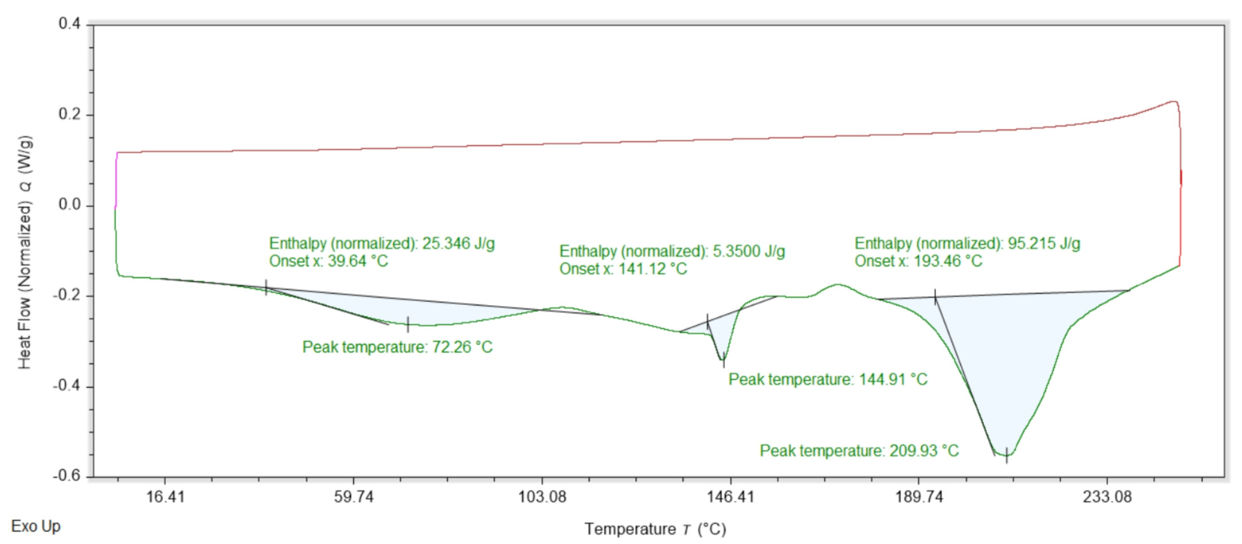 Crystals 12 01227 g004