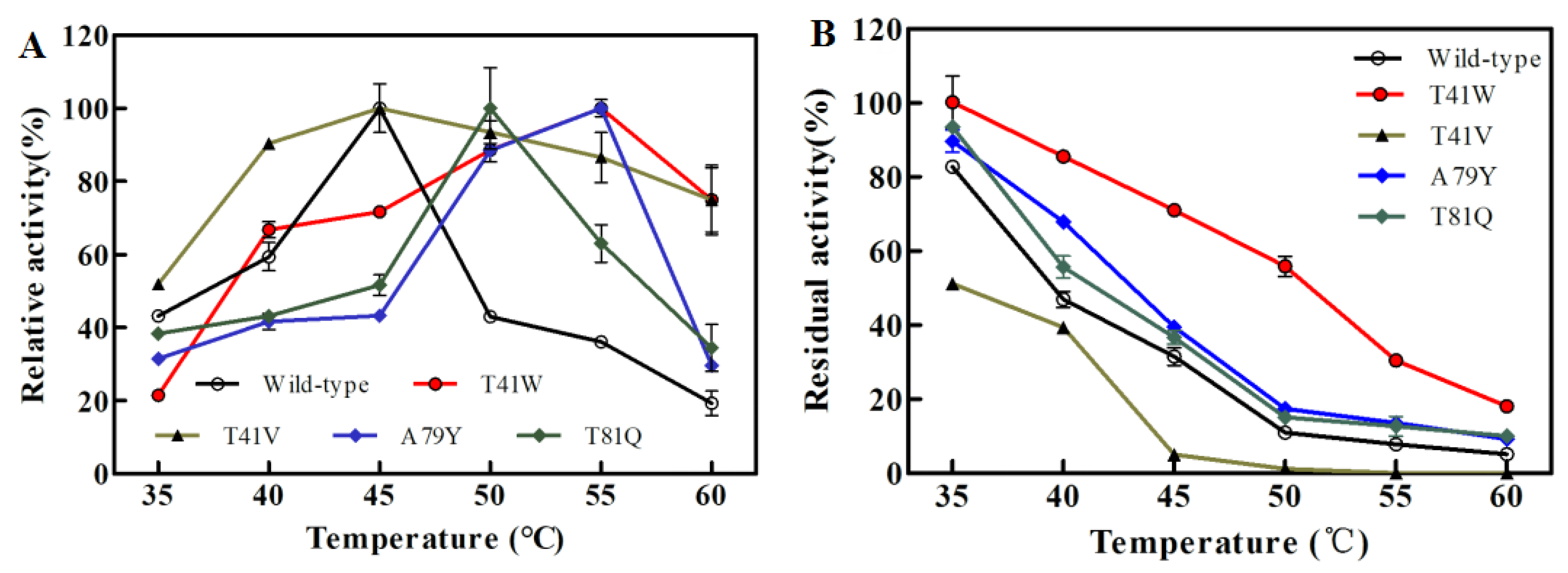 Crystals 12 01228 g003