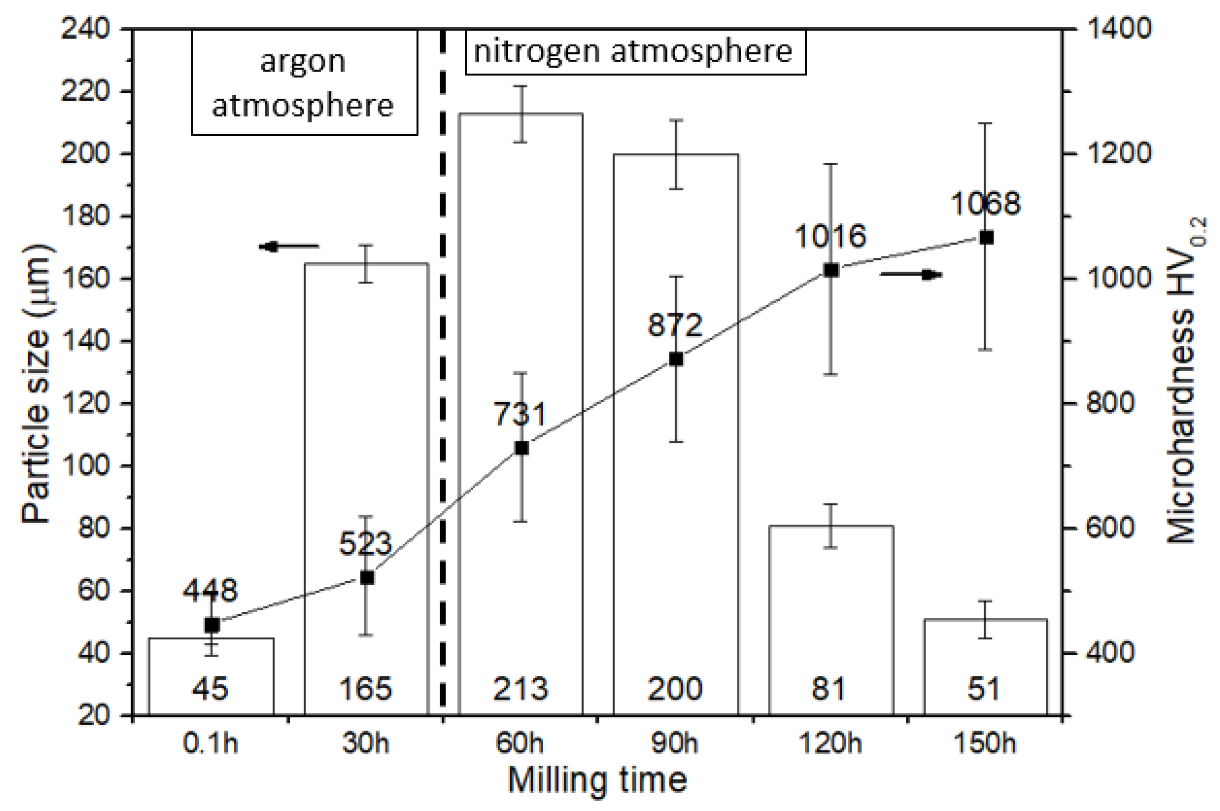 Crystals 12 01233 g004