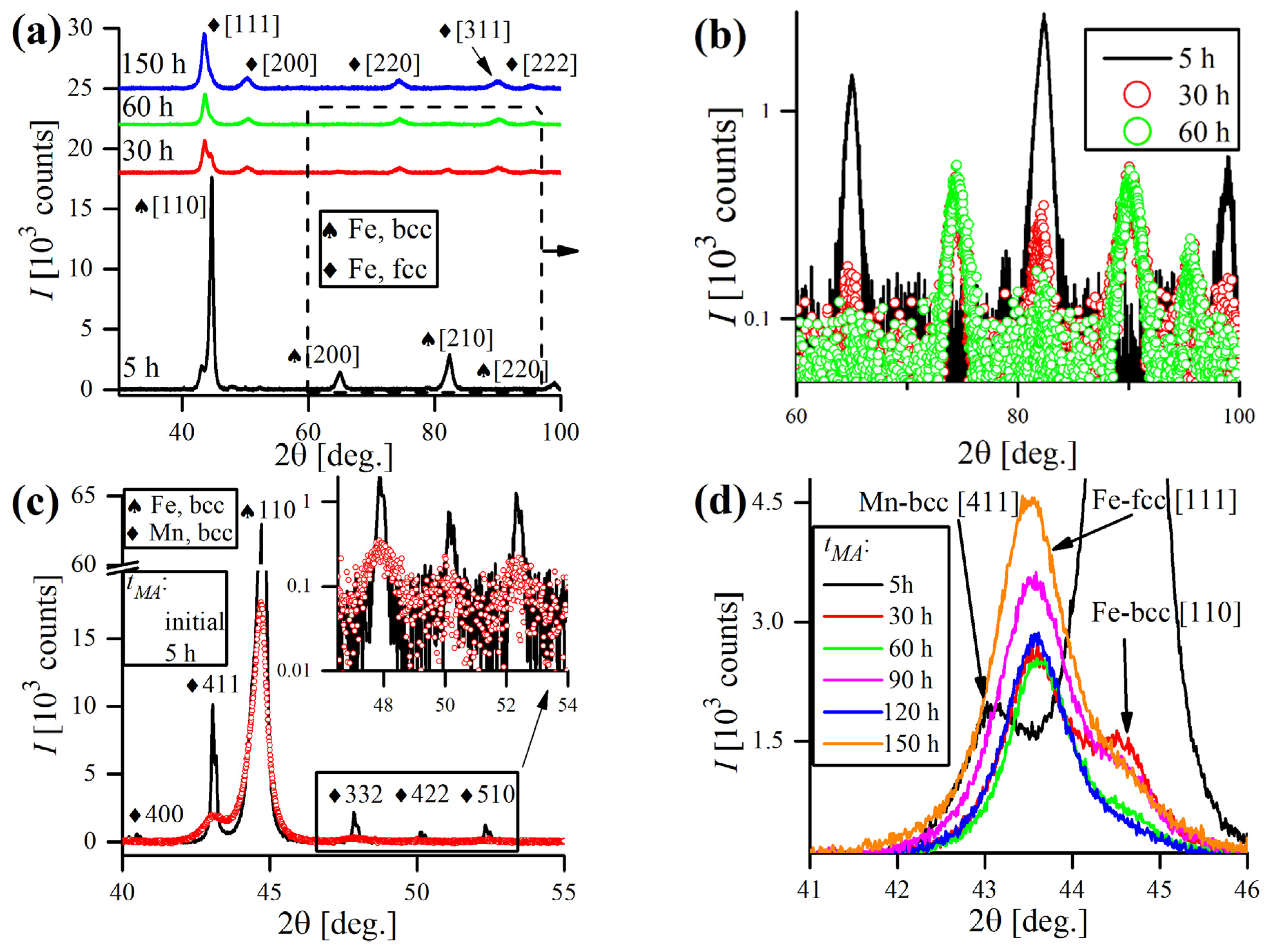 Crystals 12 01233 g005