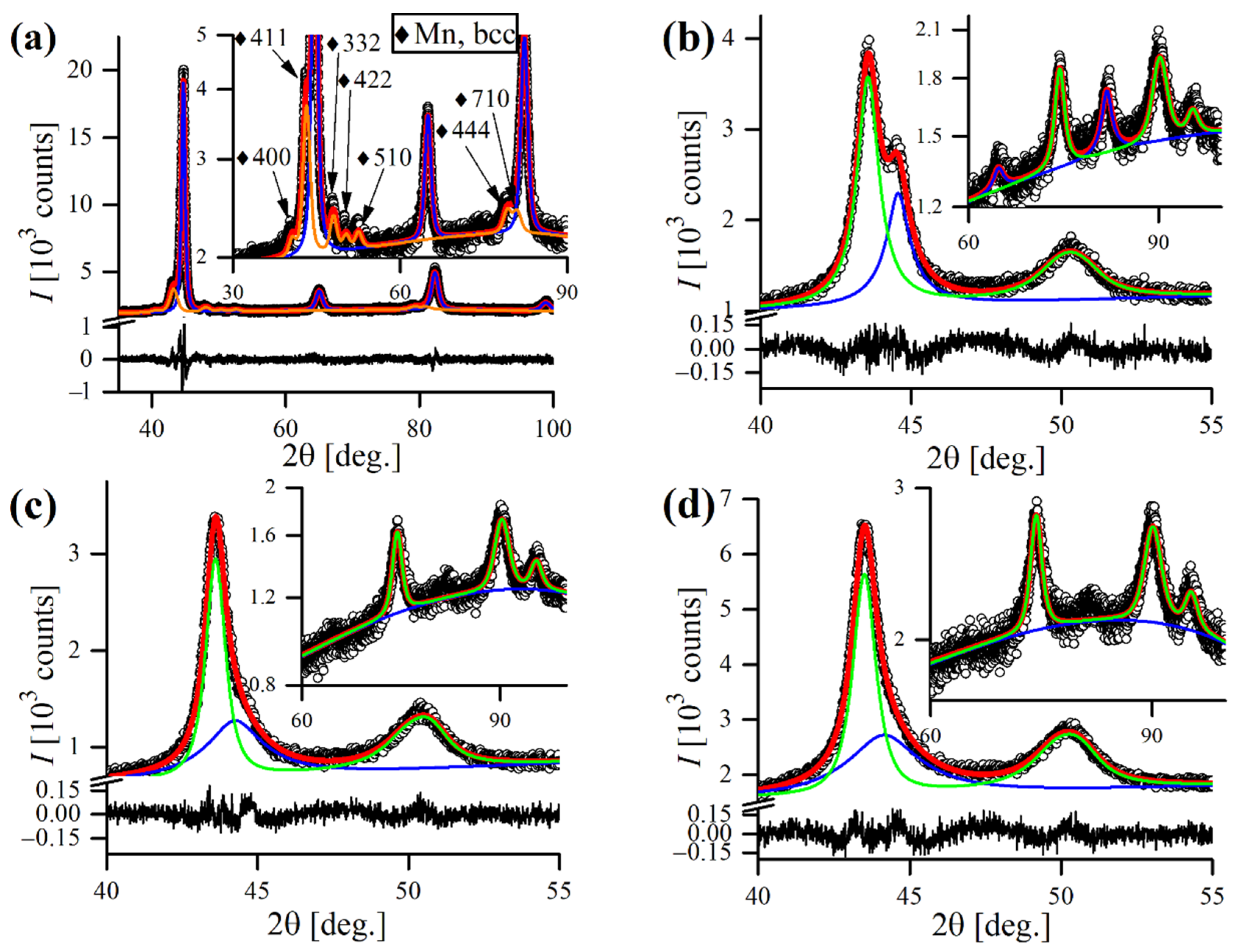 Crystals 12 01233 g008