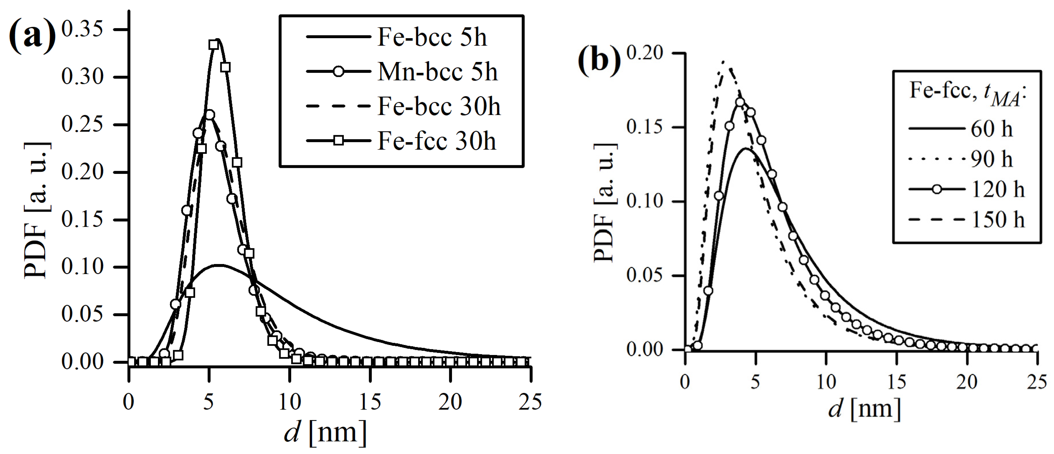 Crystals 12 01233 g010