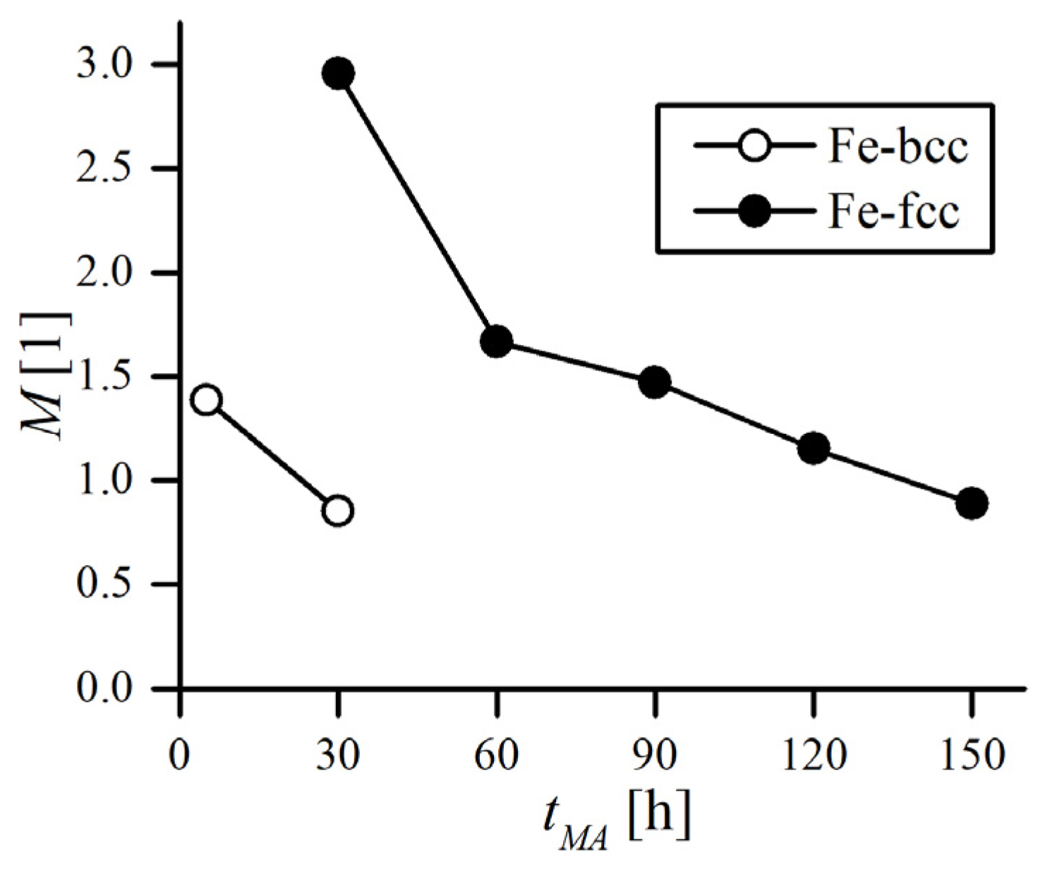 Crystals 12 01233 g012