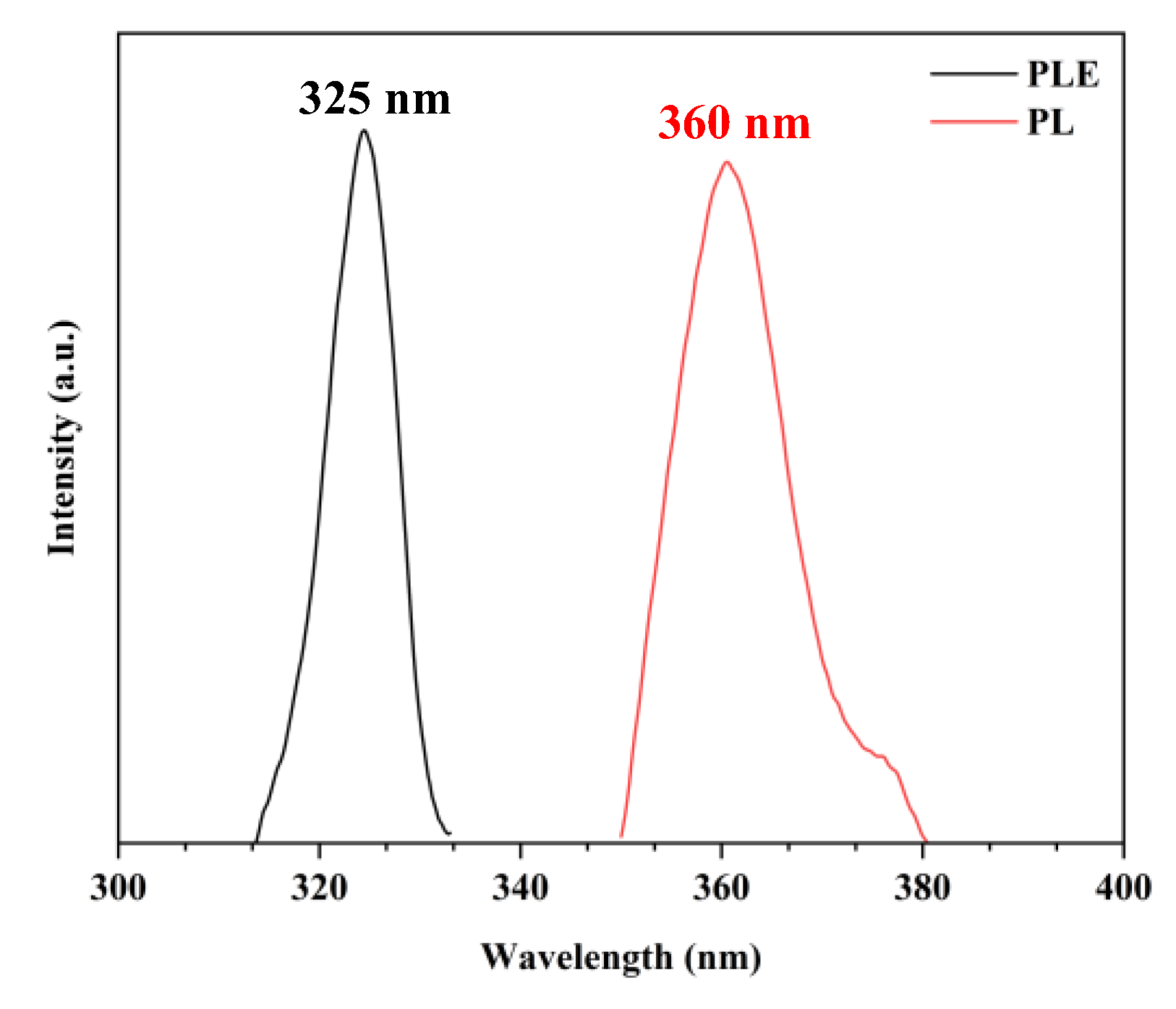 Crystals 12 01236 g006