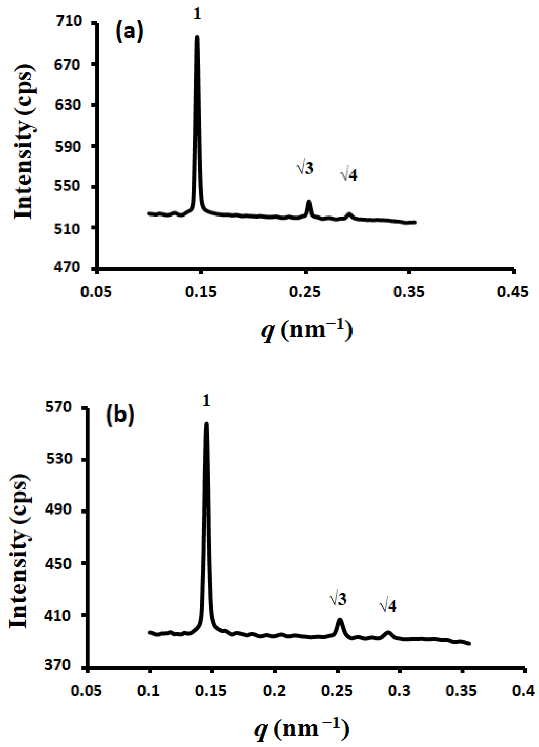 Crystals 12 01238 g002