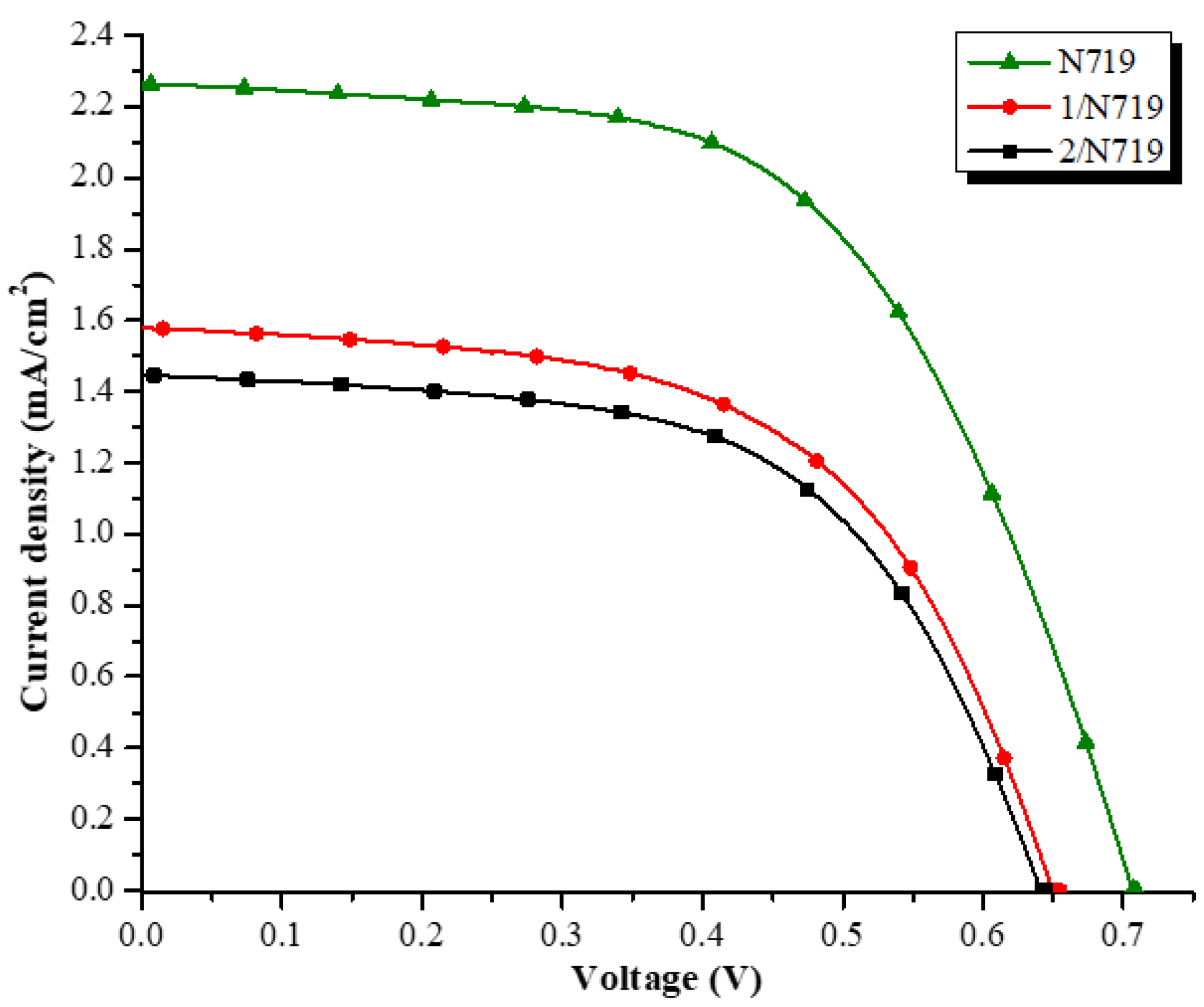 Crystals 12 01240 g006