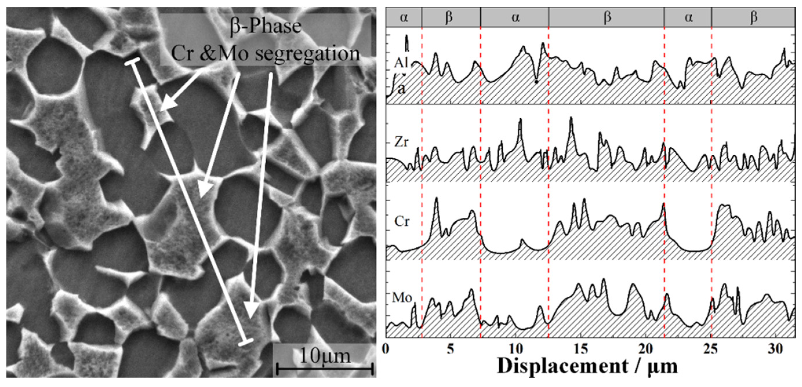 Crystals 12 01255 g007