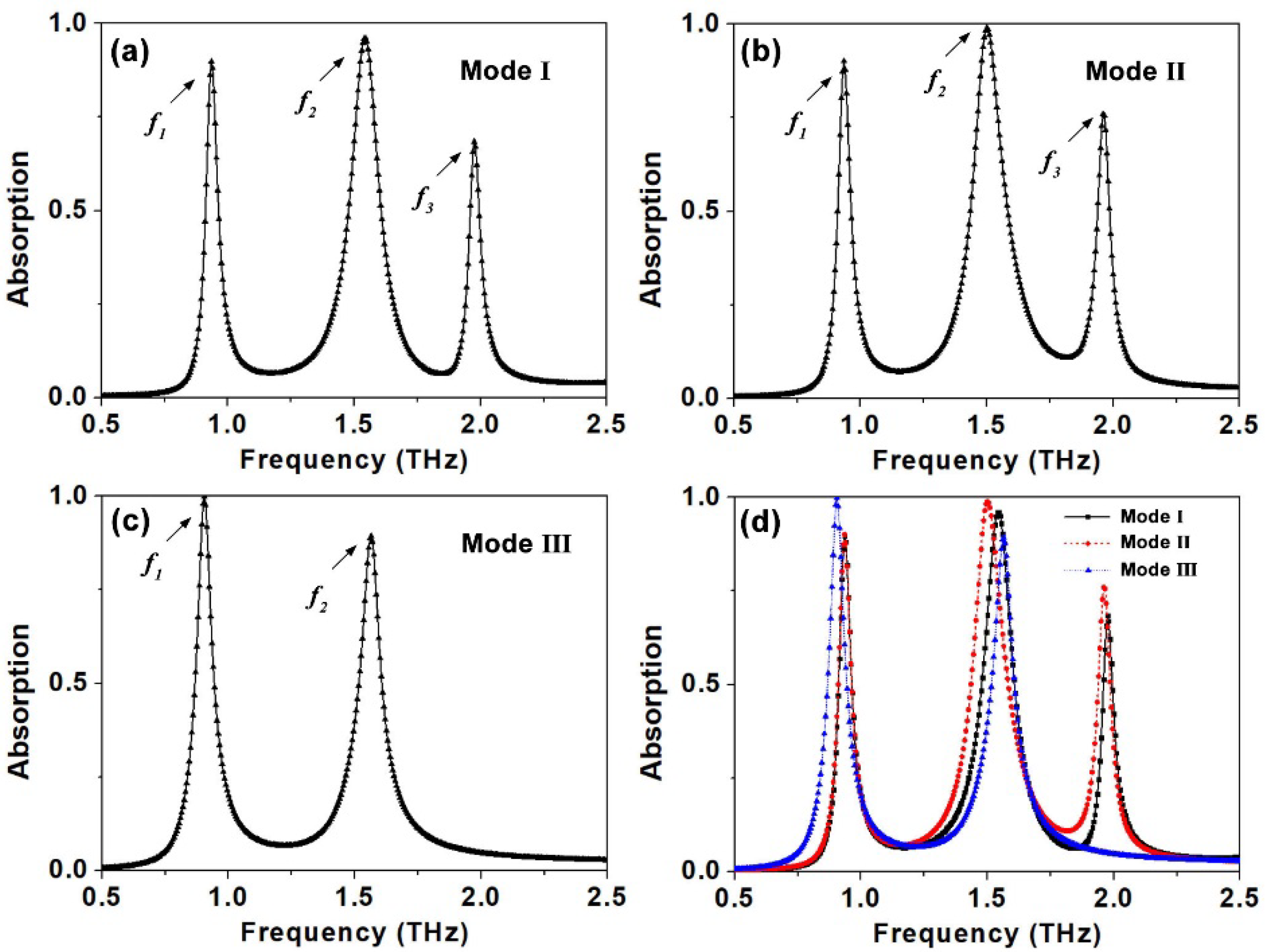 Crystals 12 01258 g002