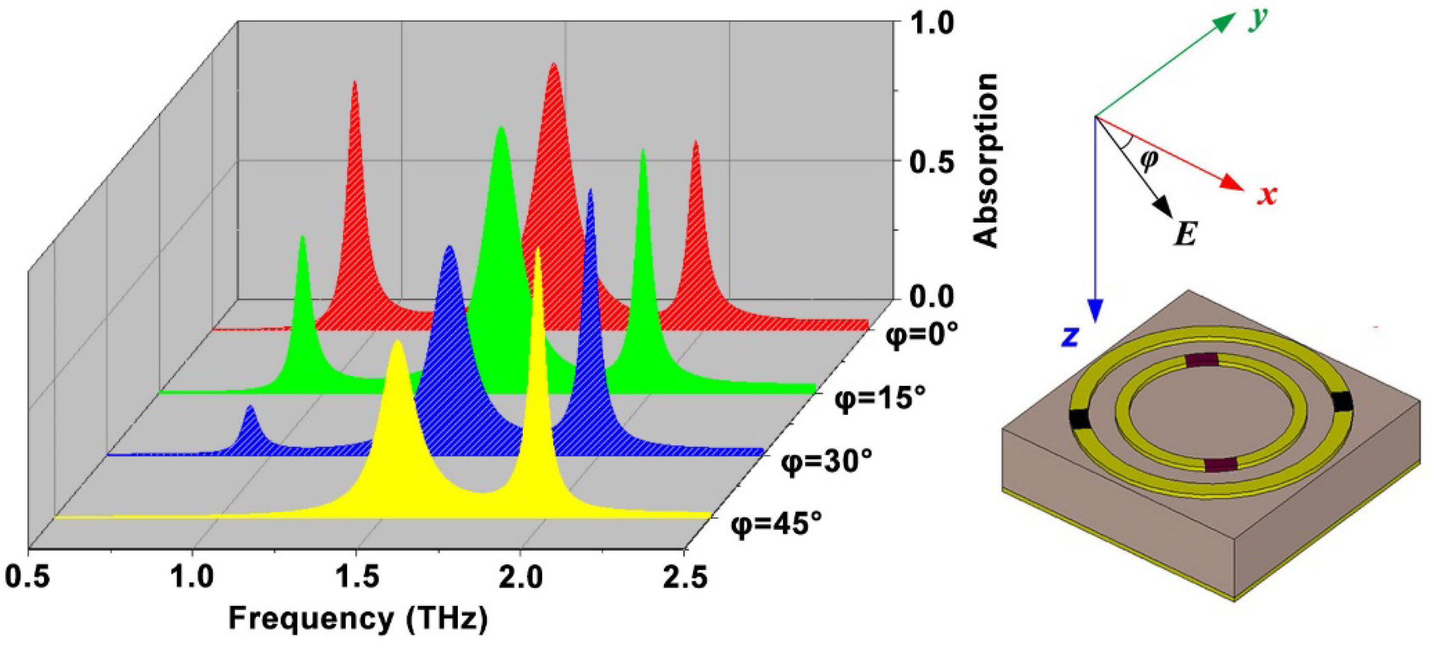 Crystals 12 01258 g005