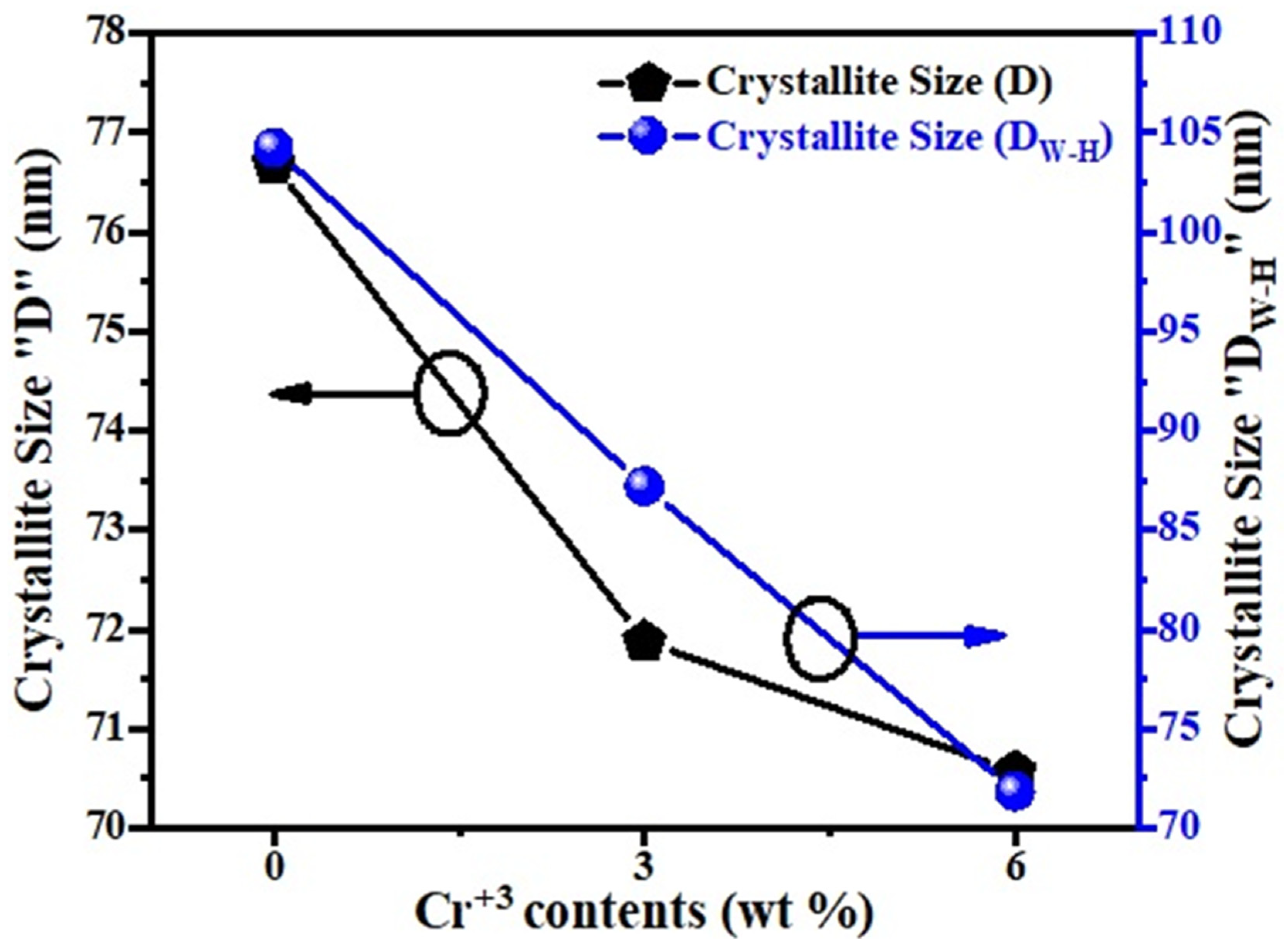 Crystals 12 01259 g002