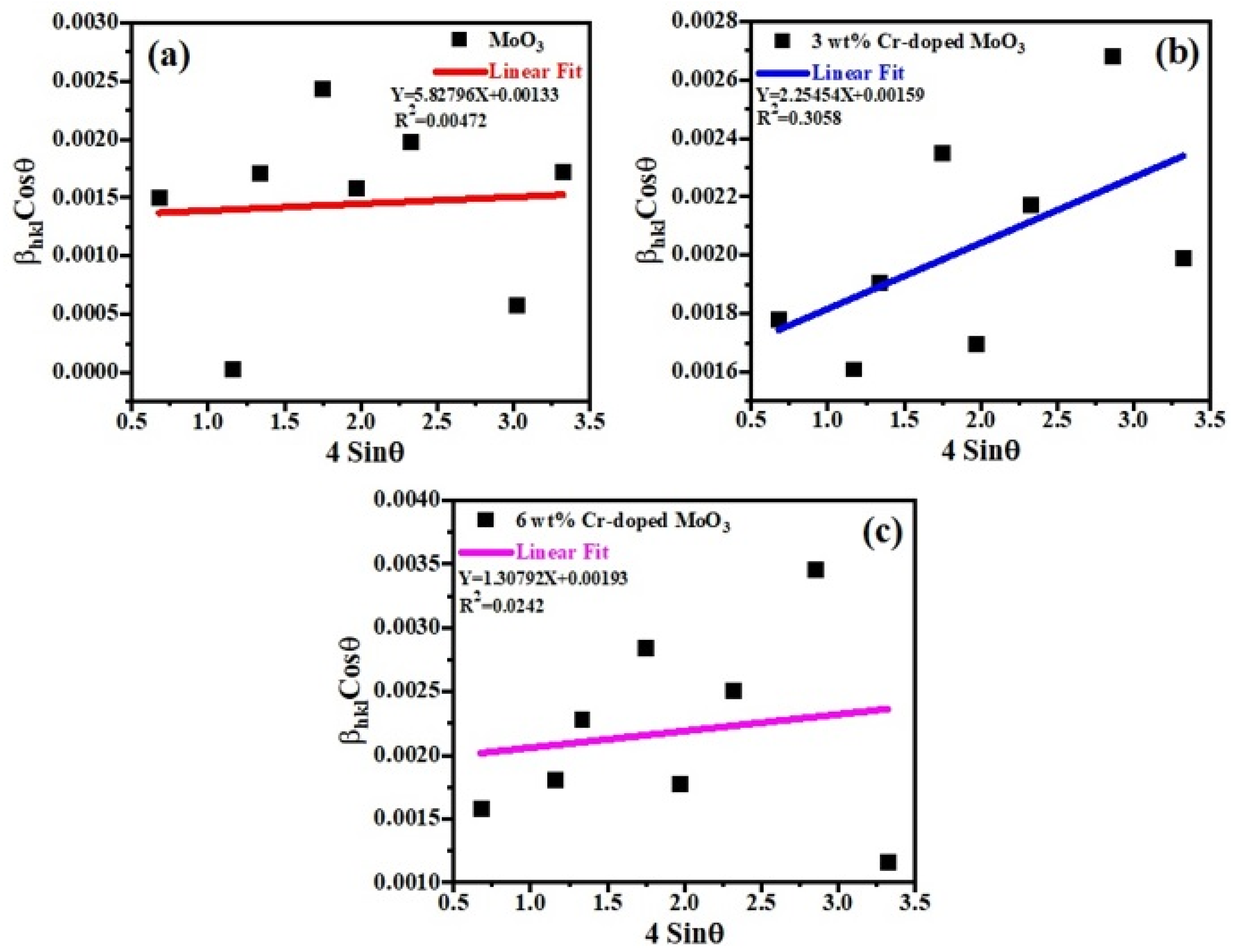 Crystals 12 01259 g003