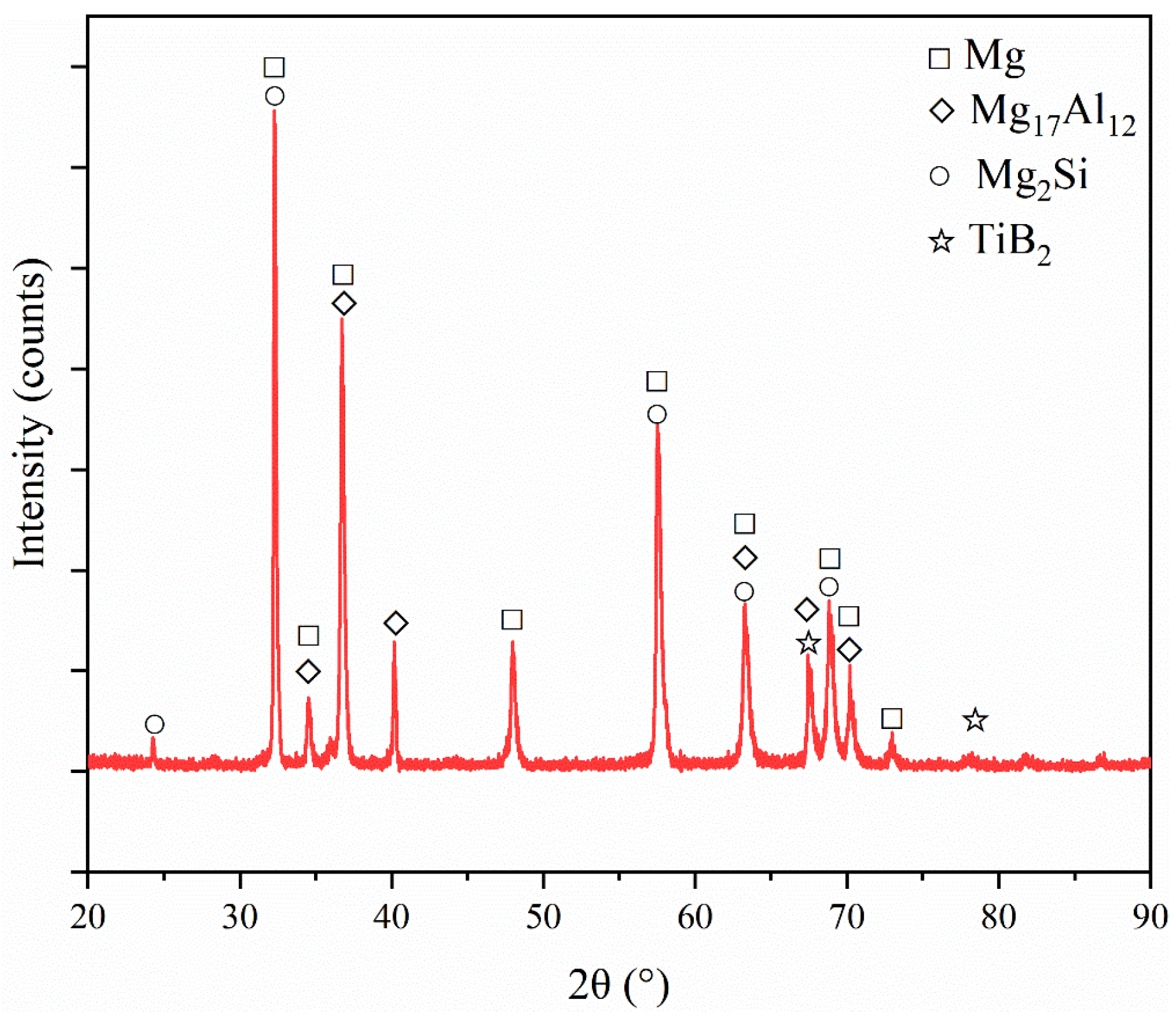 Crystals 12 01260 g004