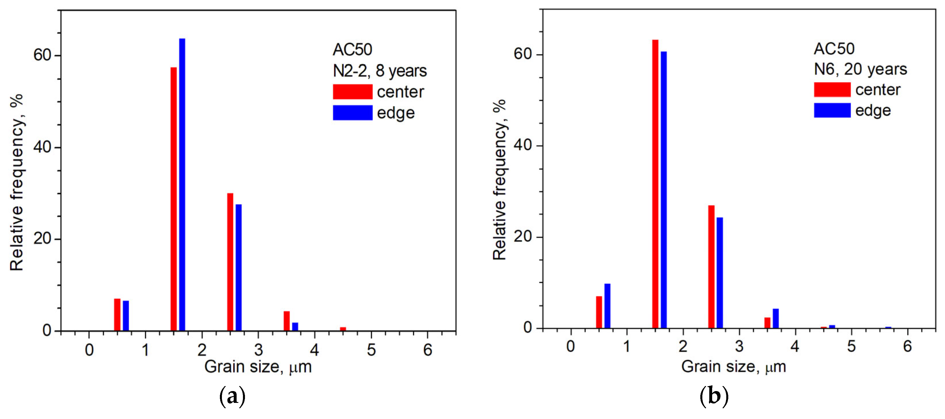 Crystals 12 01267 g003