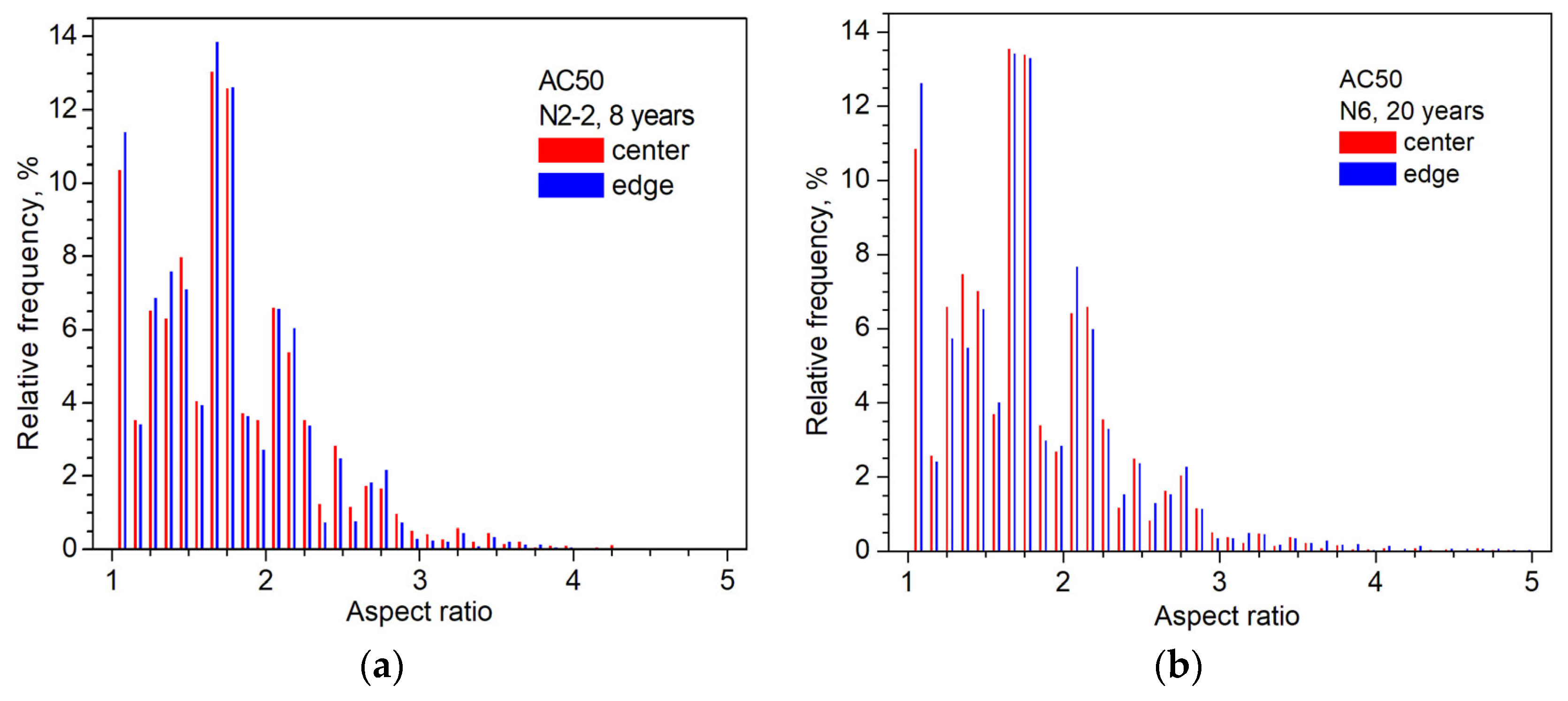Crystals 12 01267 g005