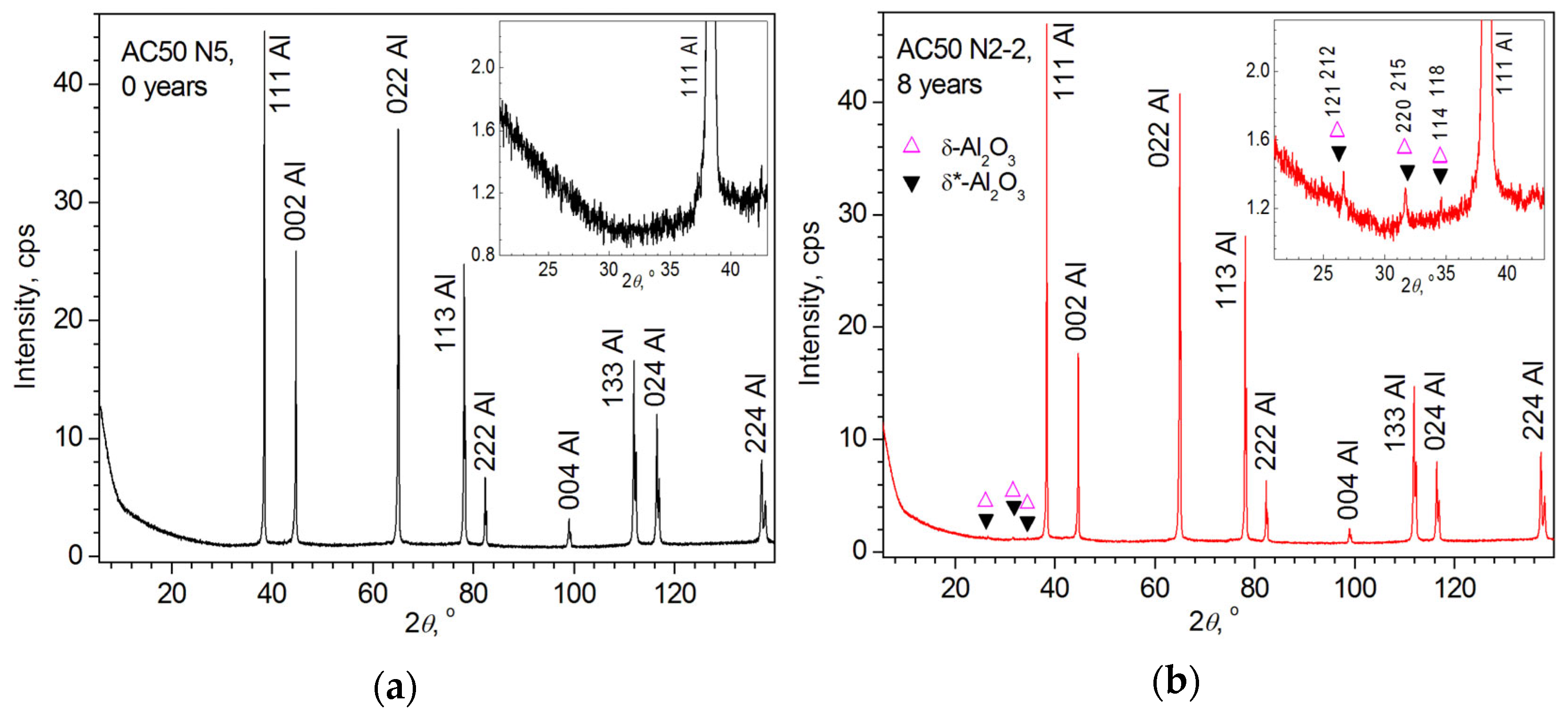 Crystals 12 01267 g009a