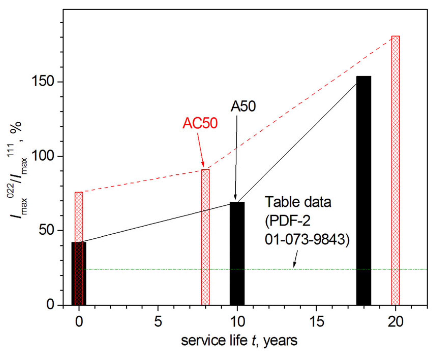 Crystals 12 01267 g010